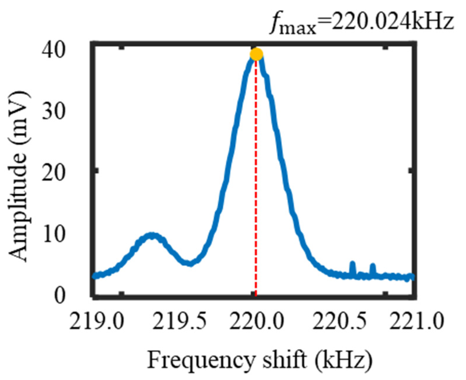 Applsci 12 05460 g006