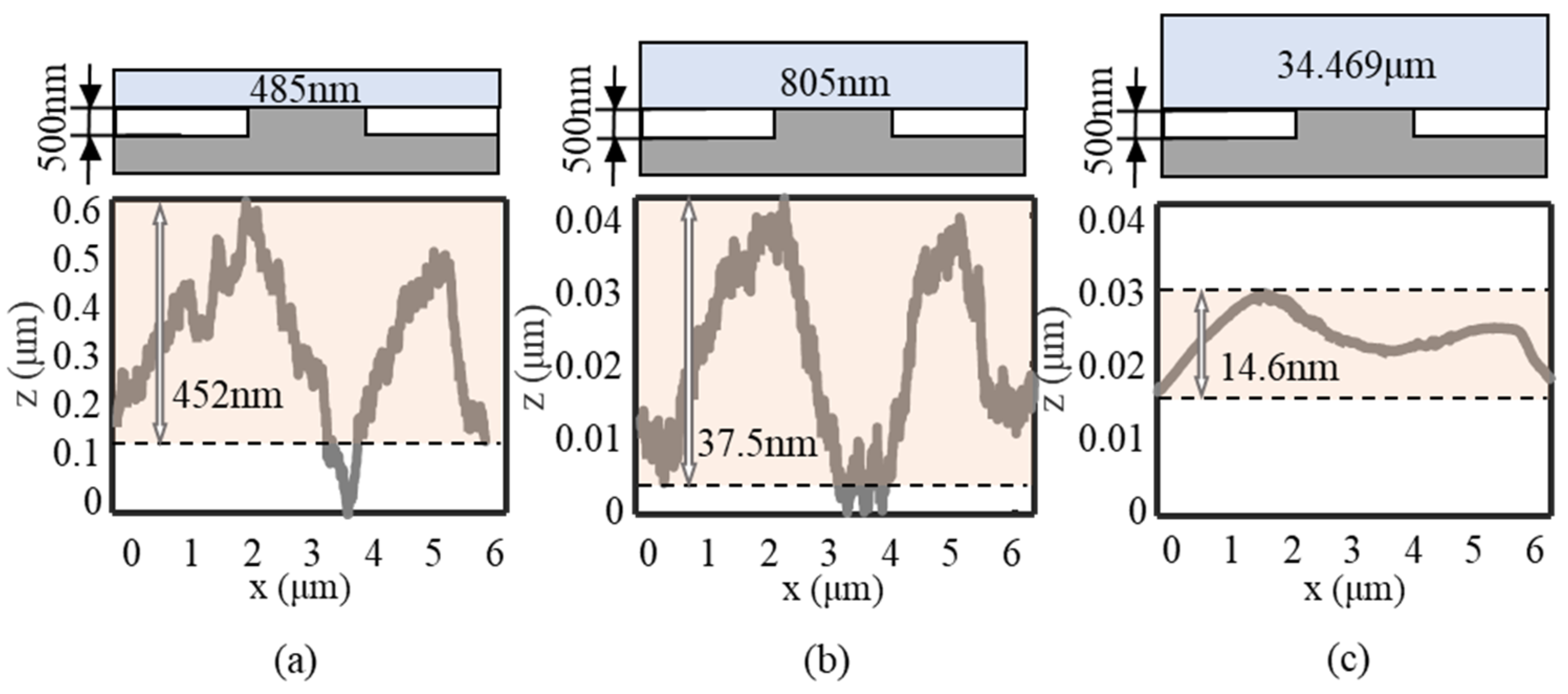 Applsci 12 05460 g008