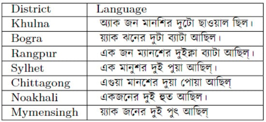 jam - Bengali Meaning - jam Meaning in Bengali at
