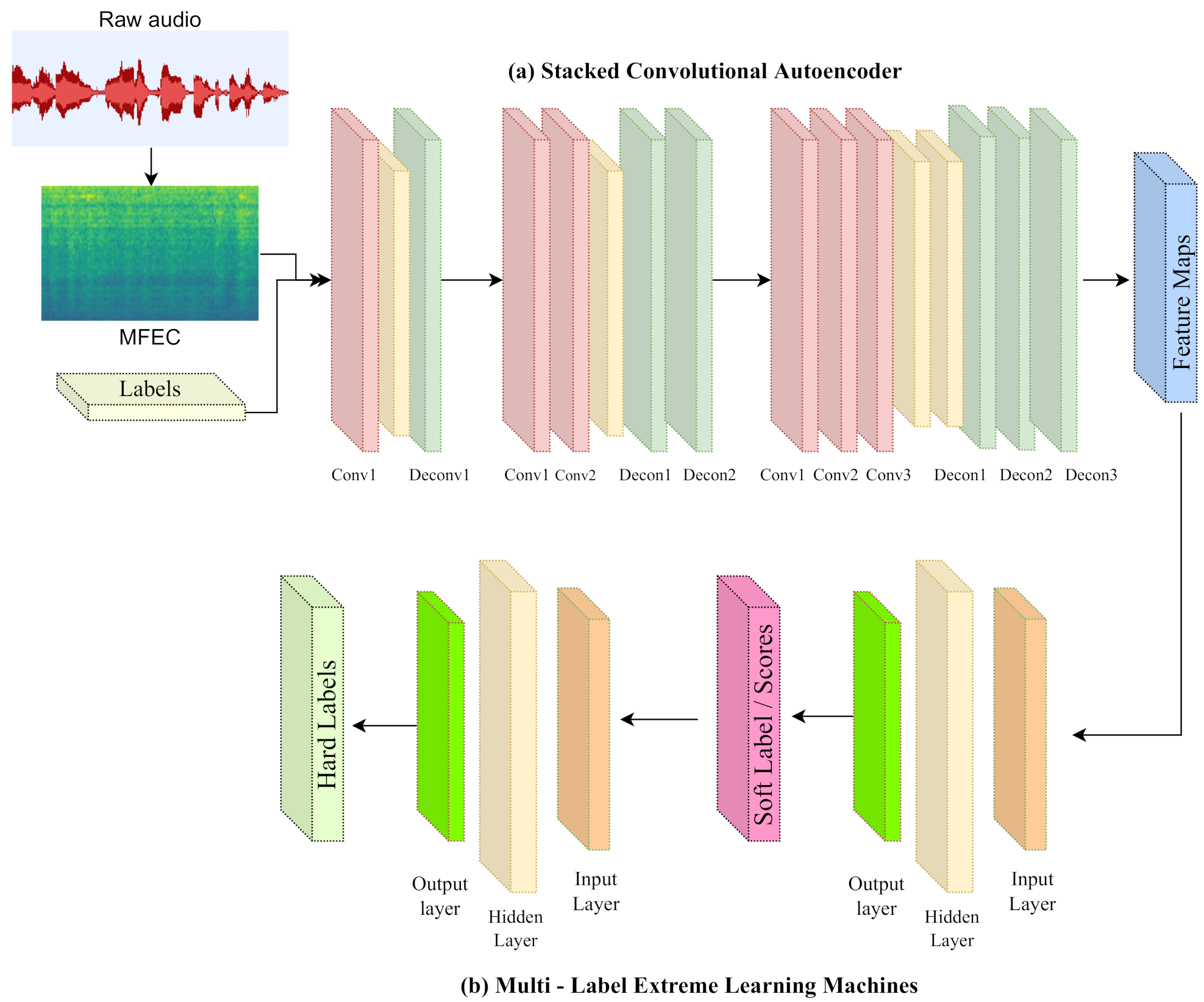 Applsci 12 05463 g002