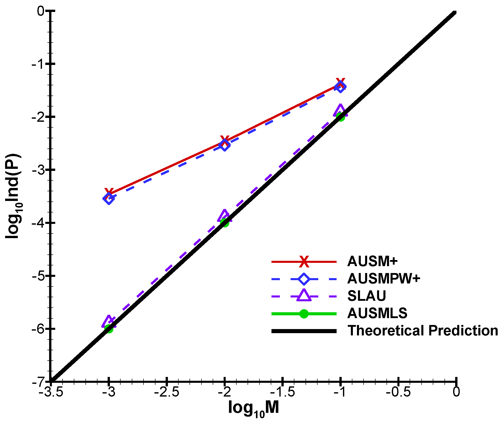 Applsci 12 05464 g004