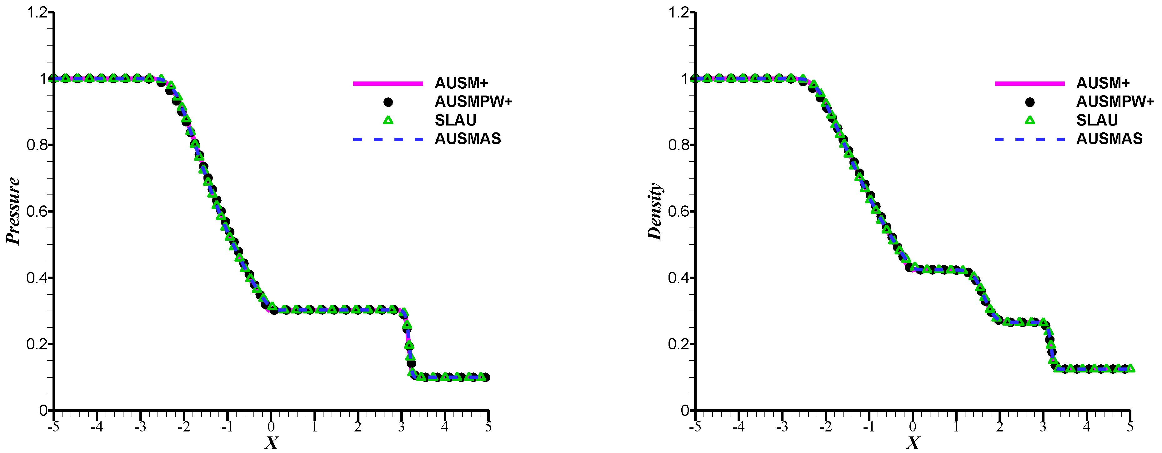 Applsci 12 05464 g008