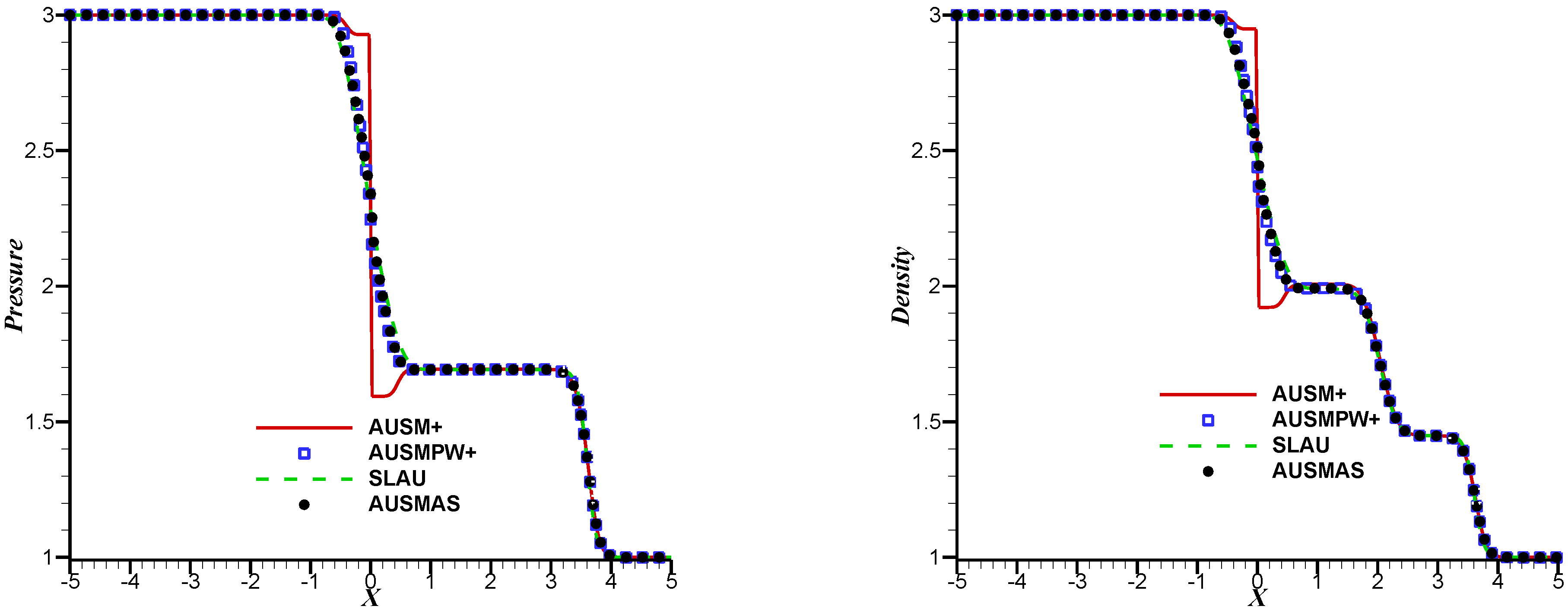 Applsci 12 05464 g009