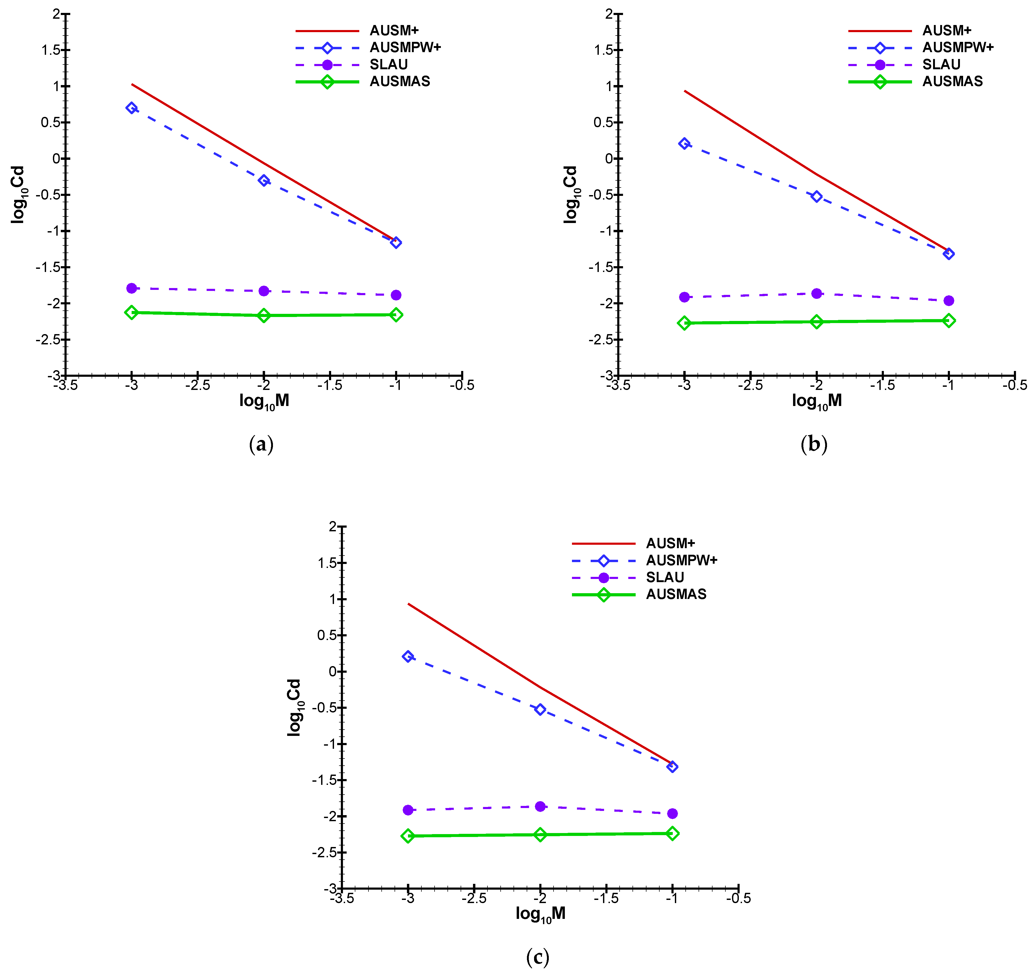Applsci 12 05464 g014