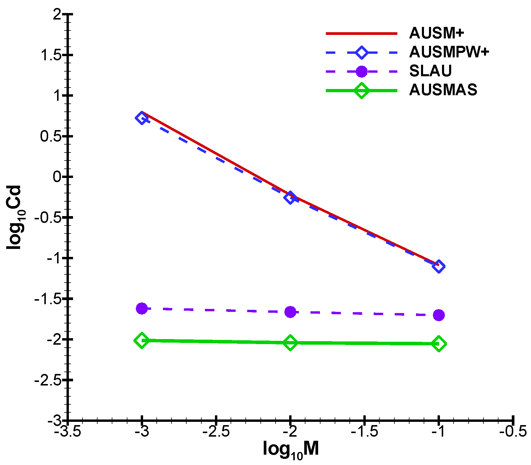 Applsci 12 05464 g015
