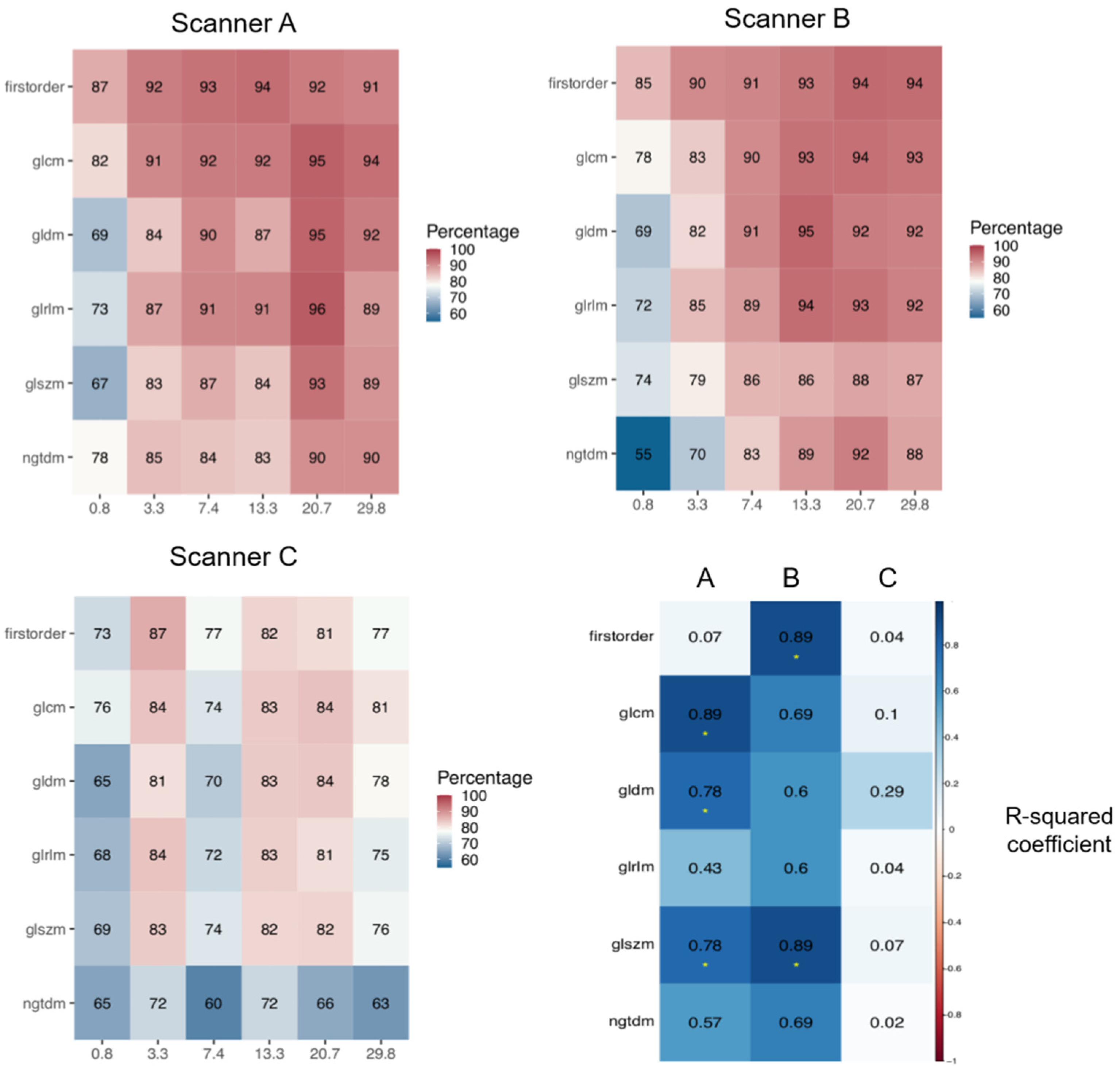 Applsci 12 05465 g004 550