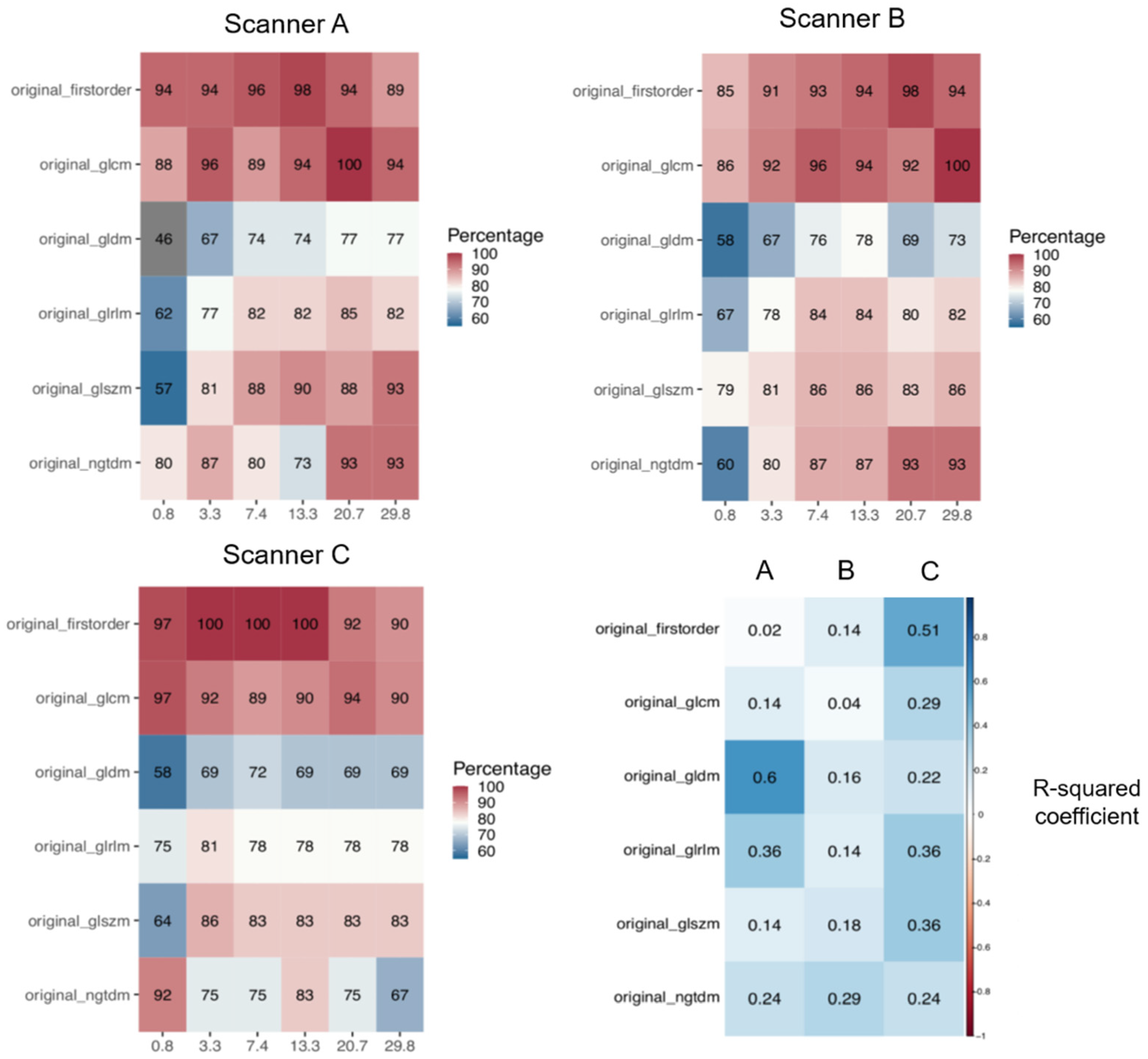 Applsci 12 05465 g005 550