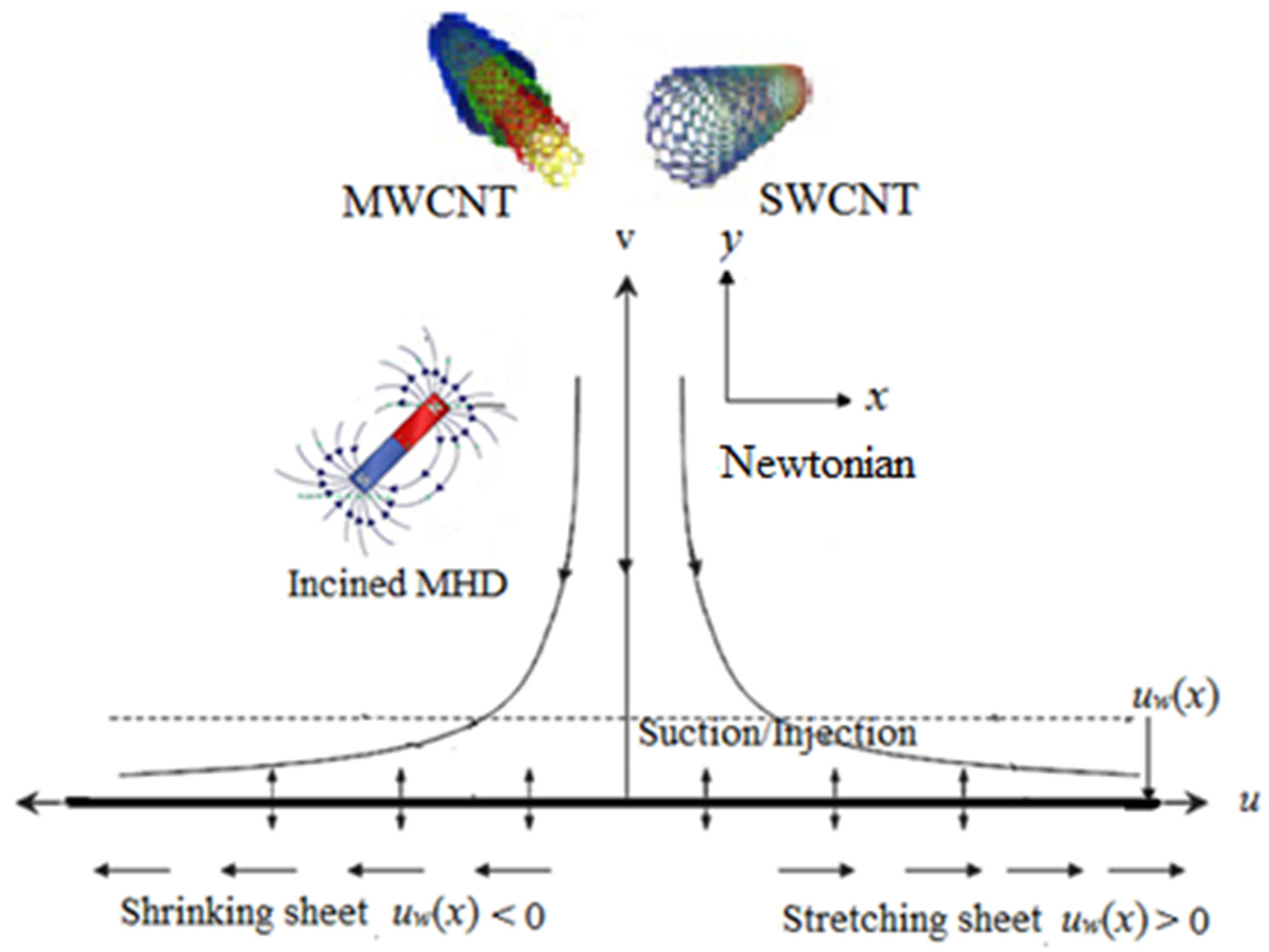 Applsci 12 05466 g001