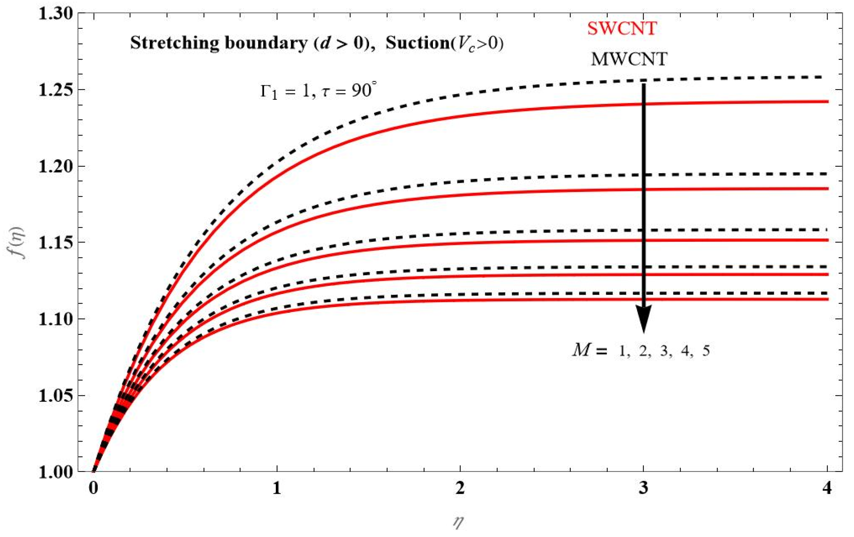 Applsci 12 05466 g002