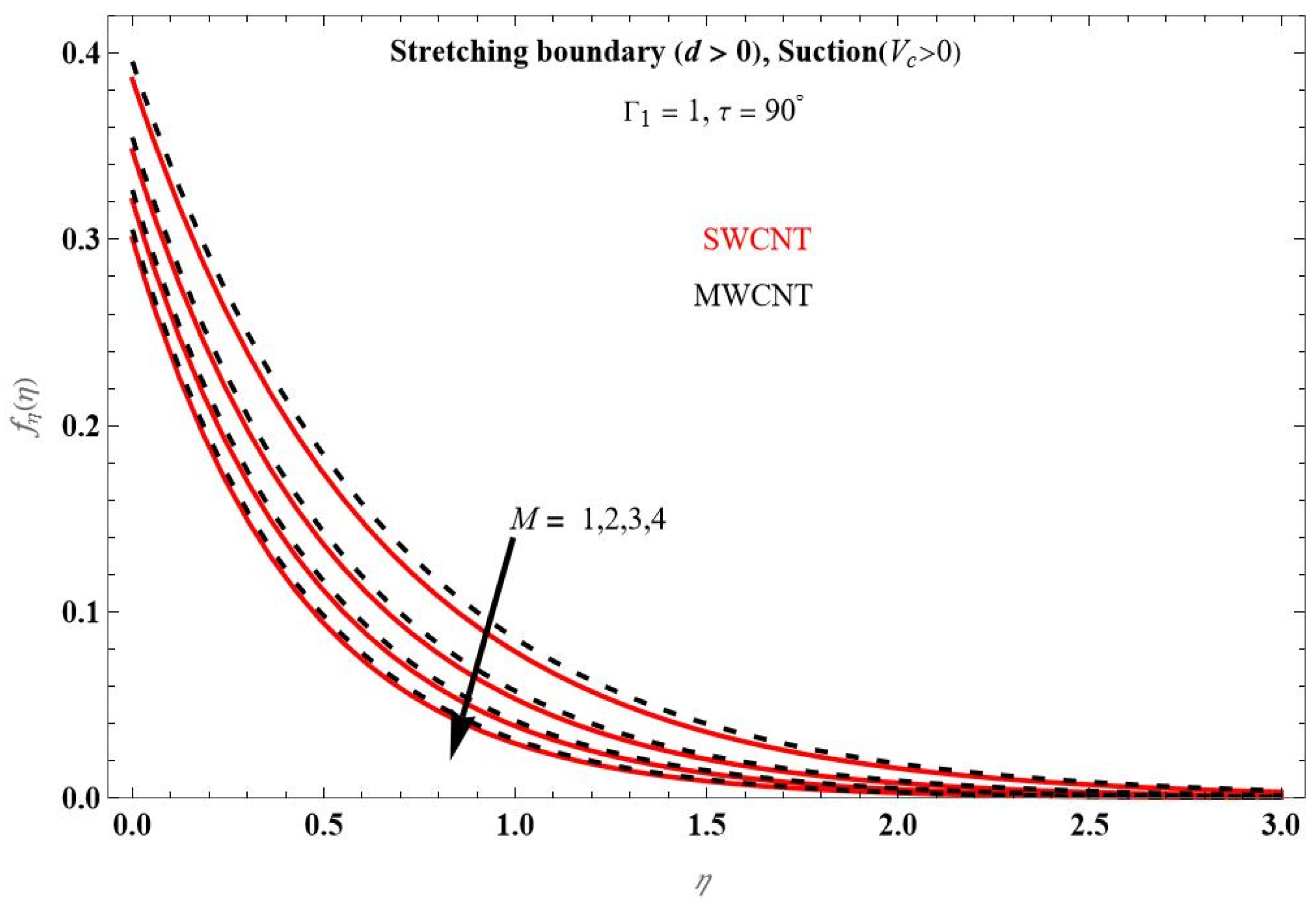 Applsci 12 05466 g003