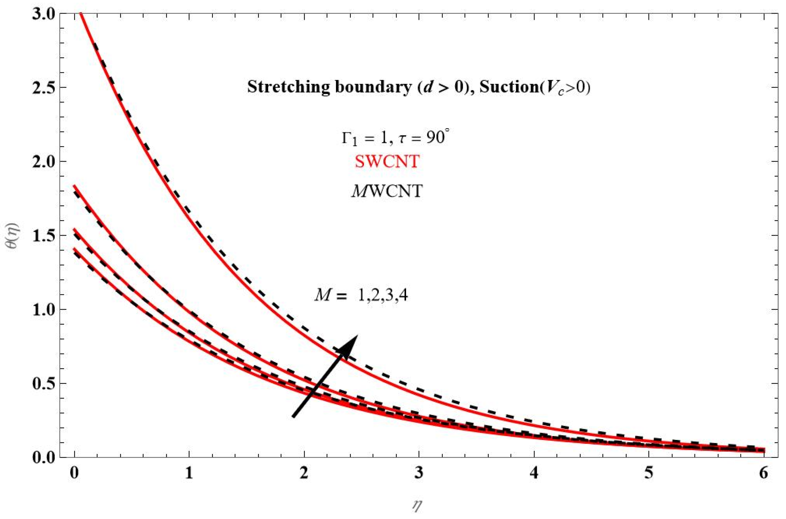 Applsci 12 05466 g006