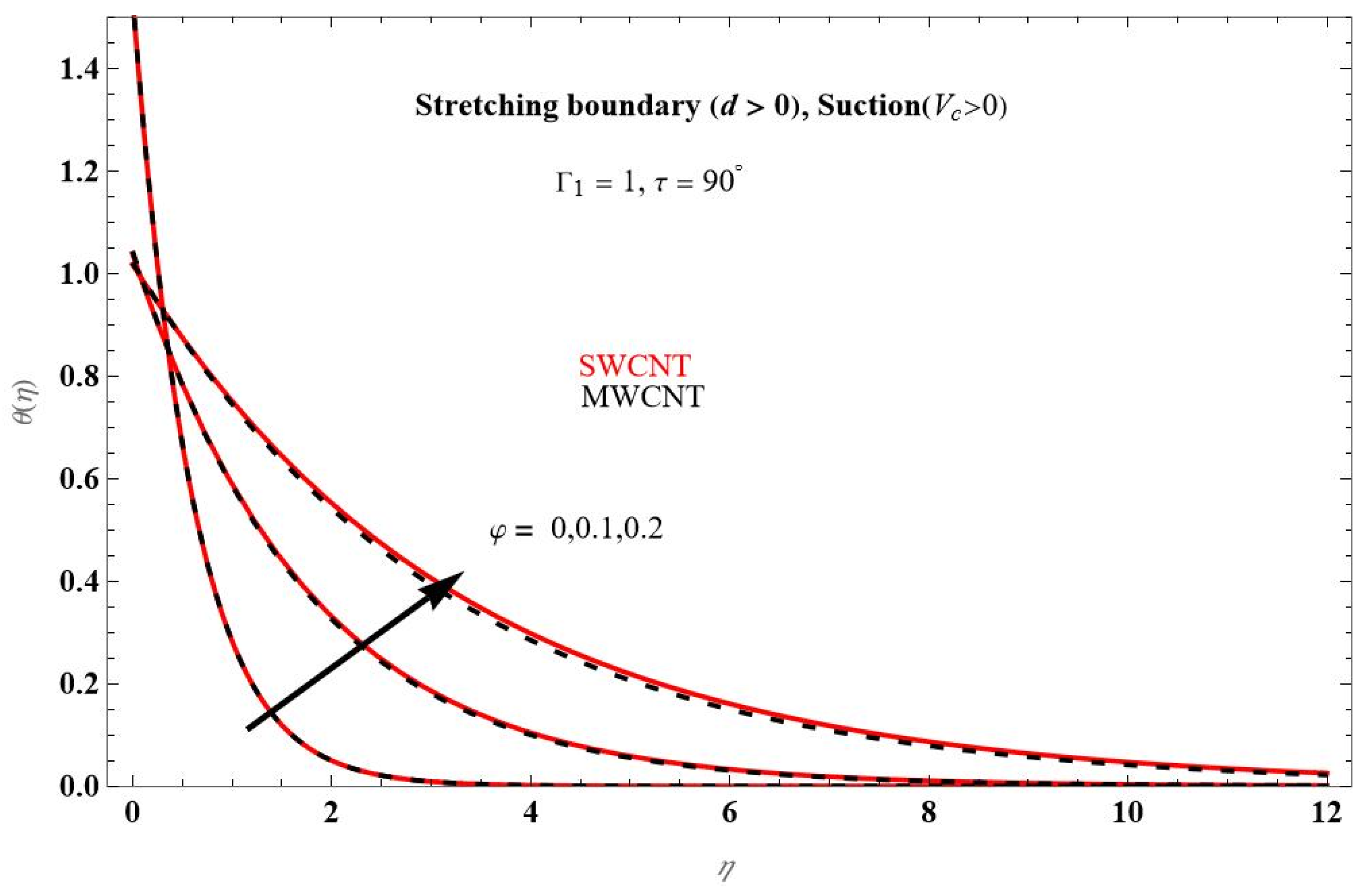 Applsci 12 05466 g007