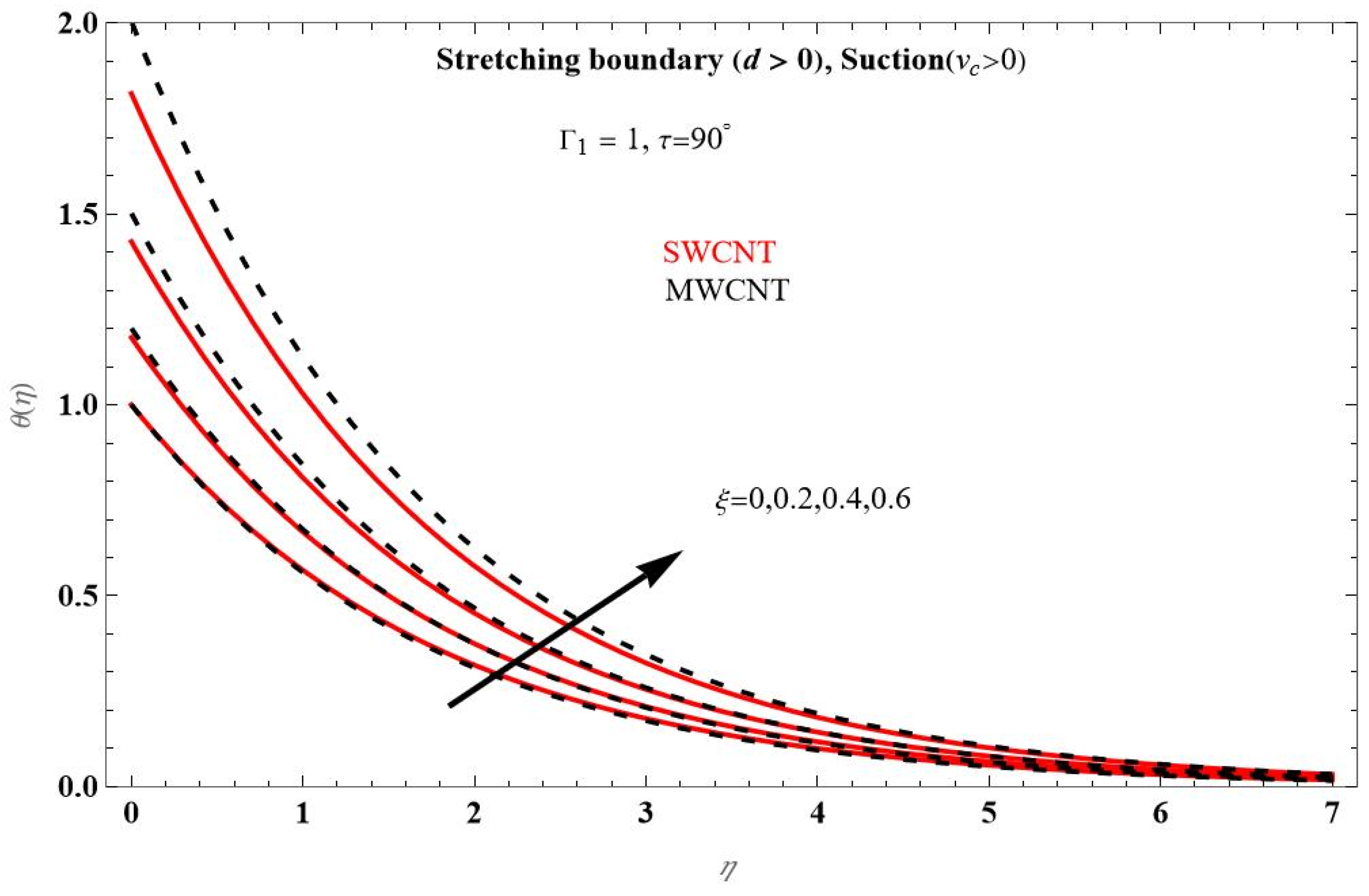 Applsci 12 05466 g009
