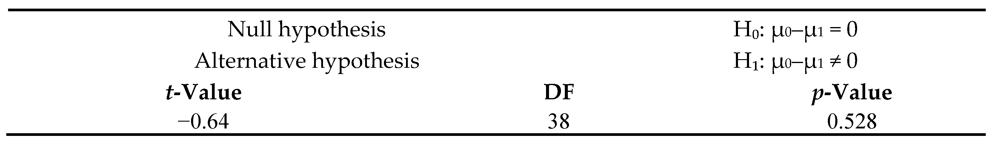 Applsci 12 05467 g013 550