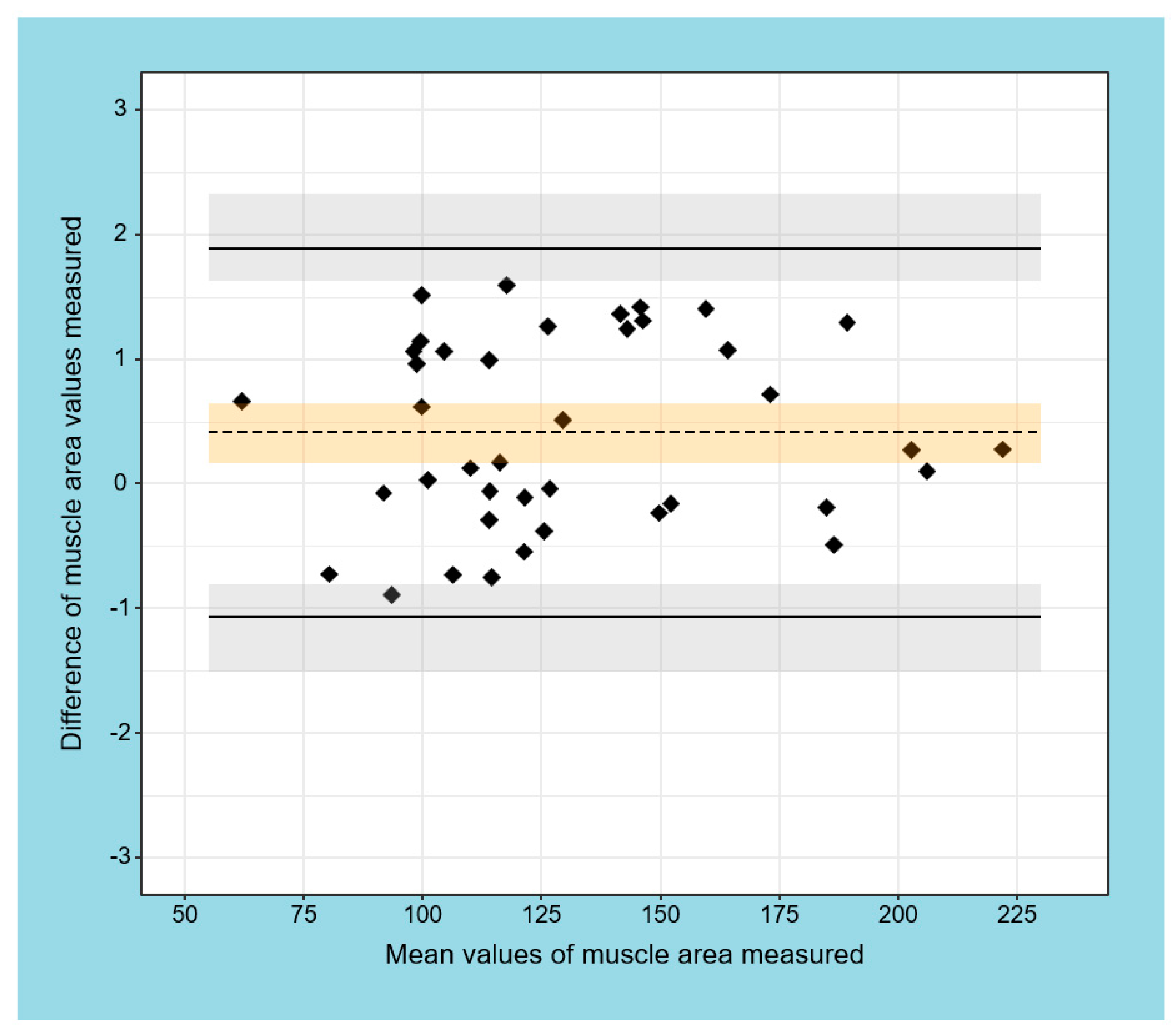 Applsci 12 05468 g006