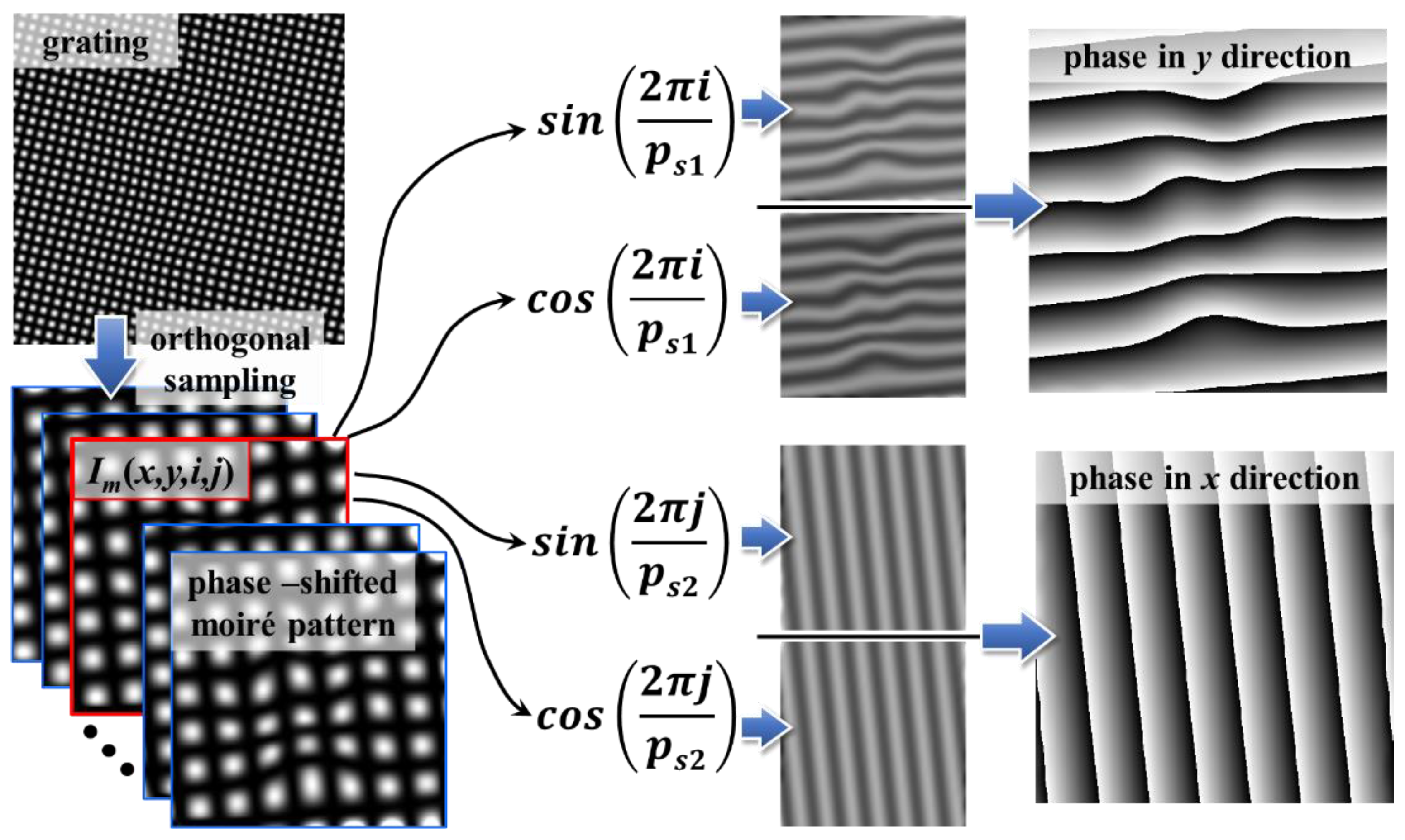 Applsci 12 05469 g002 550