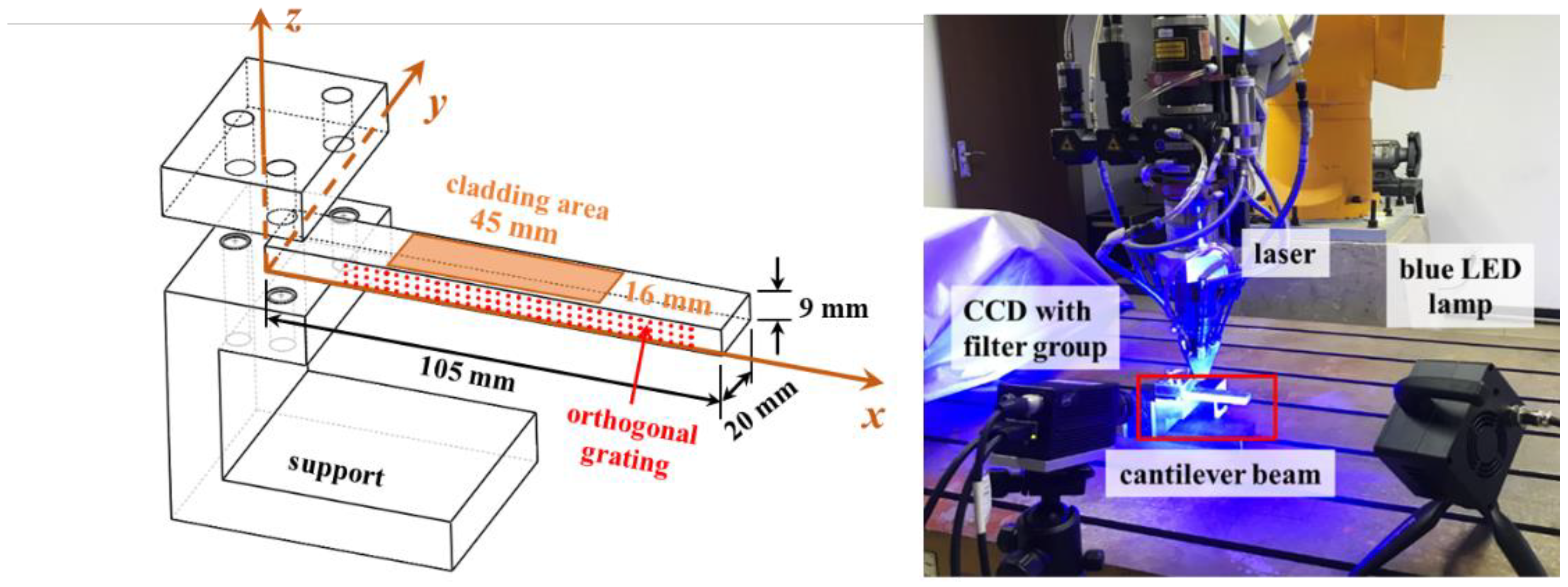 Applsci 12 05469 g003 550