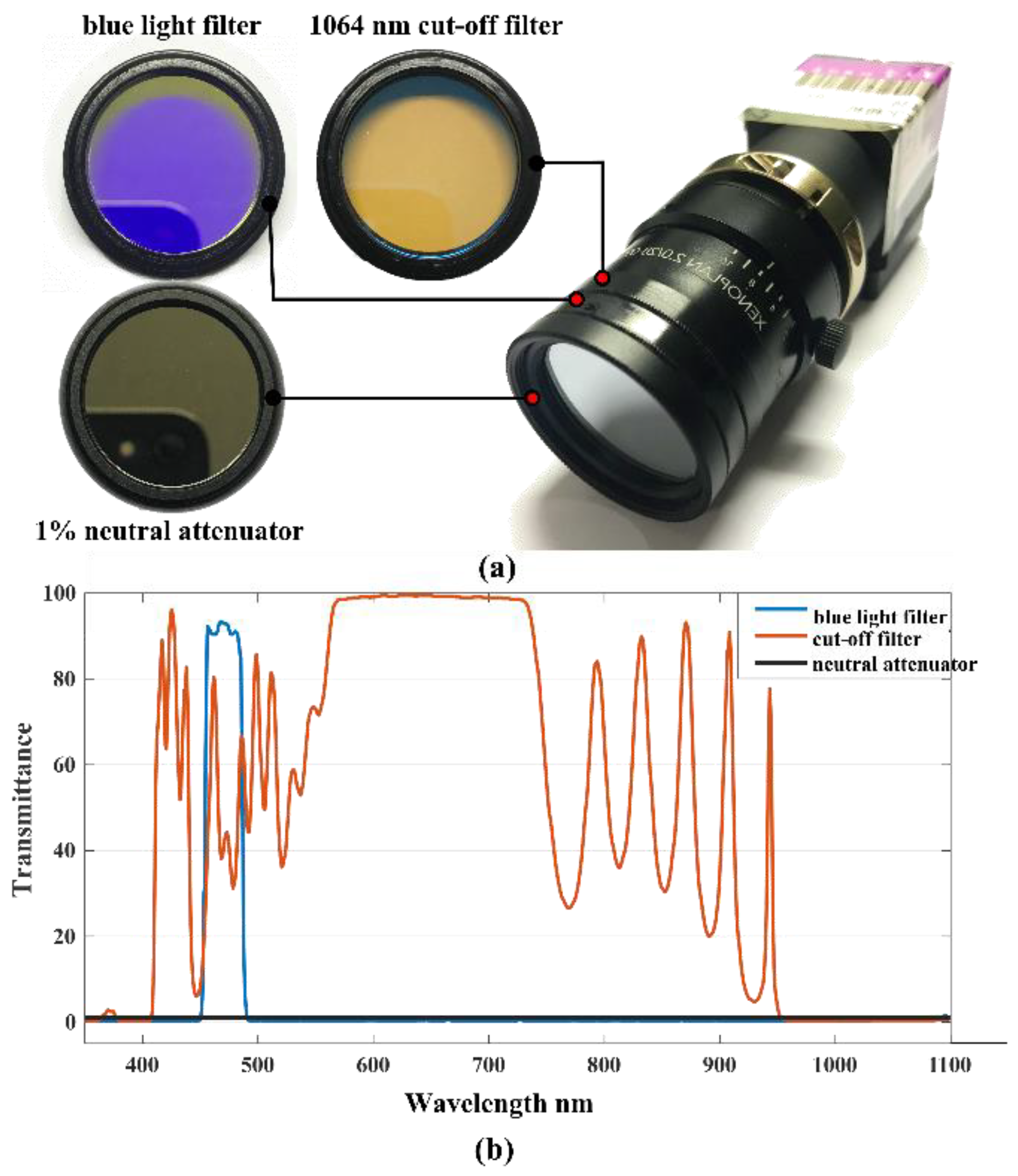 Applsci 12 05469 g005 550