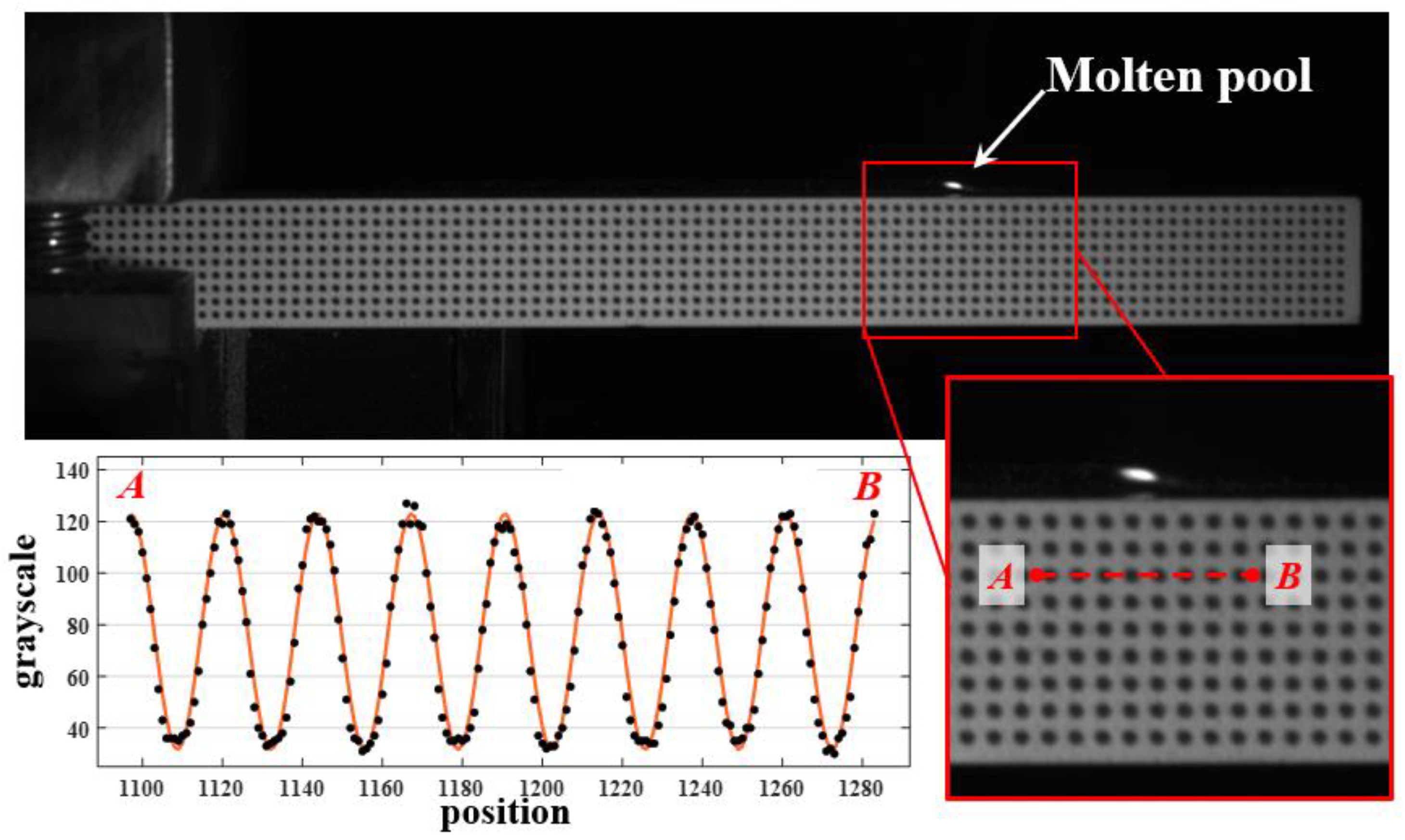 Applsci 12 05469 g007 550