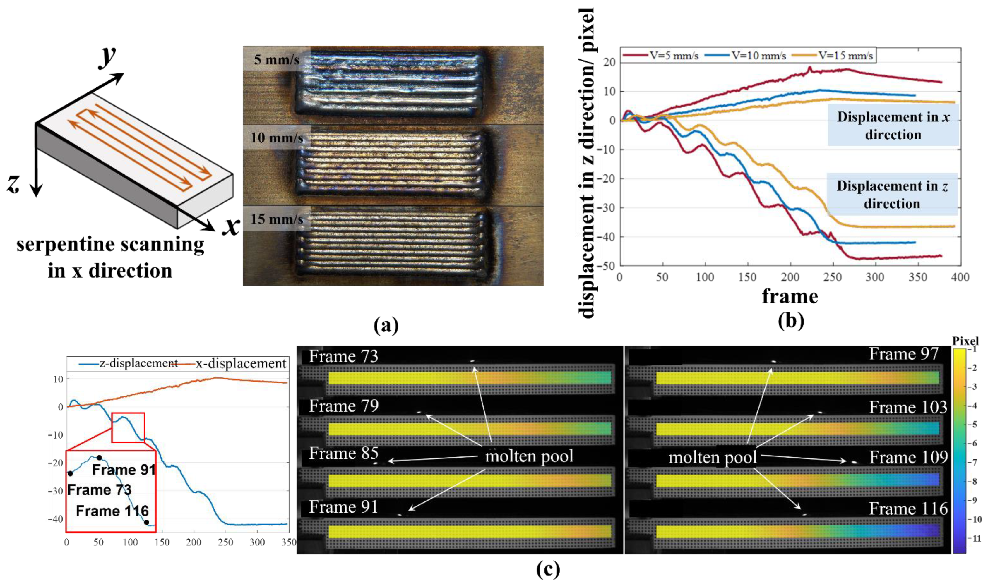 Applsci 12 05469 g017 550