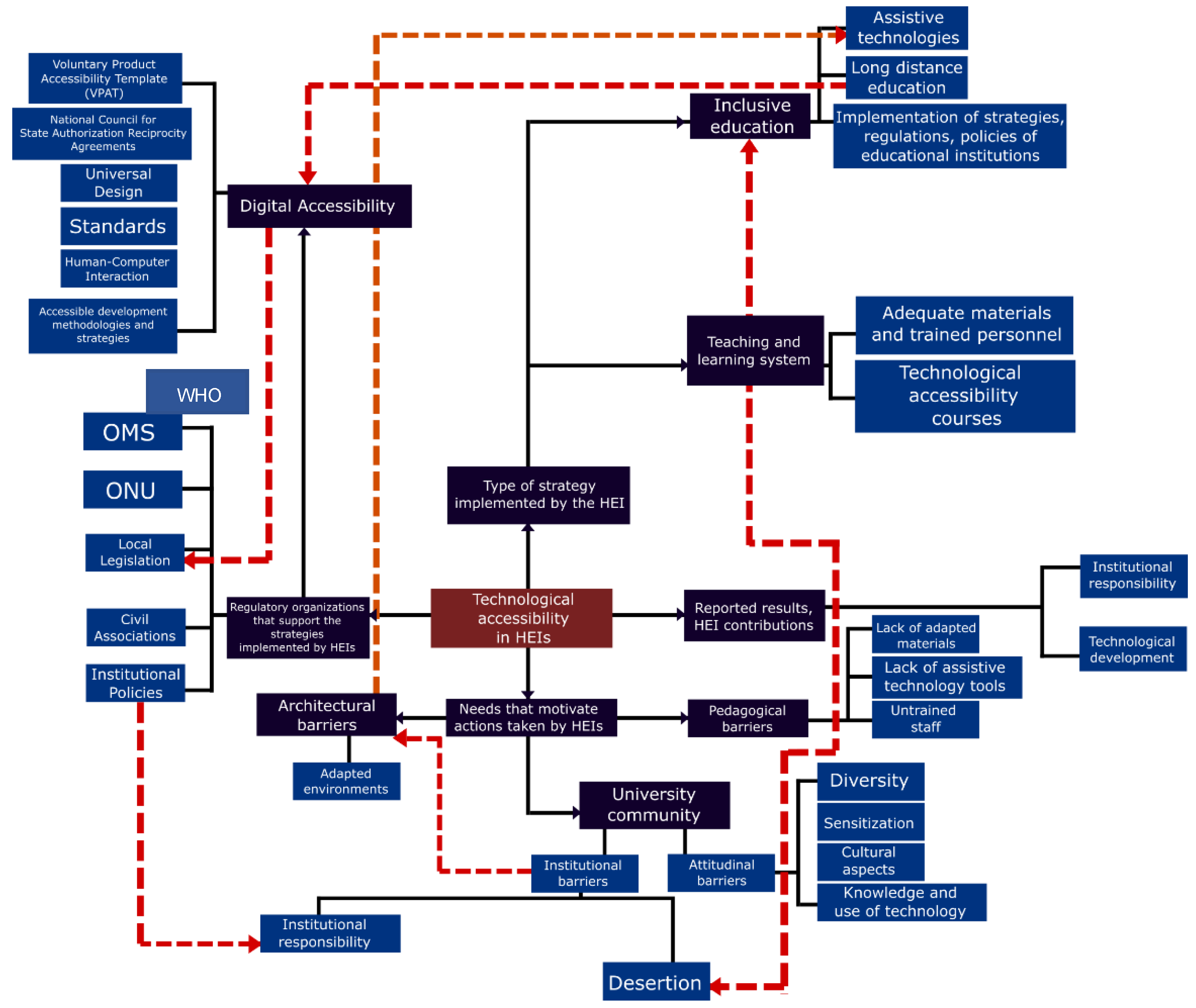Applsci 12 05470 g003 Applsci 12 05470 g003