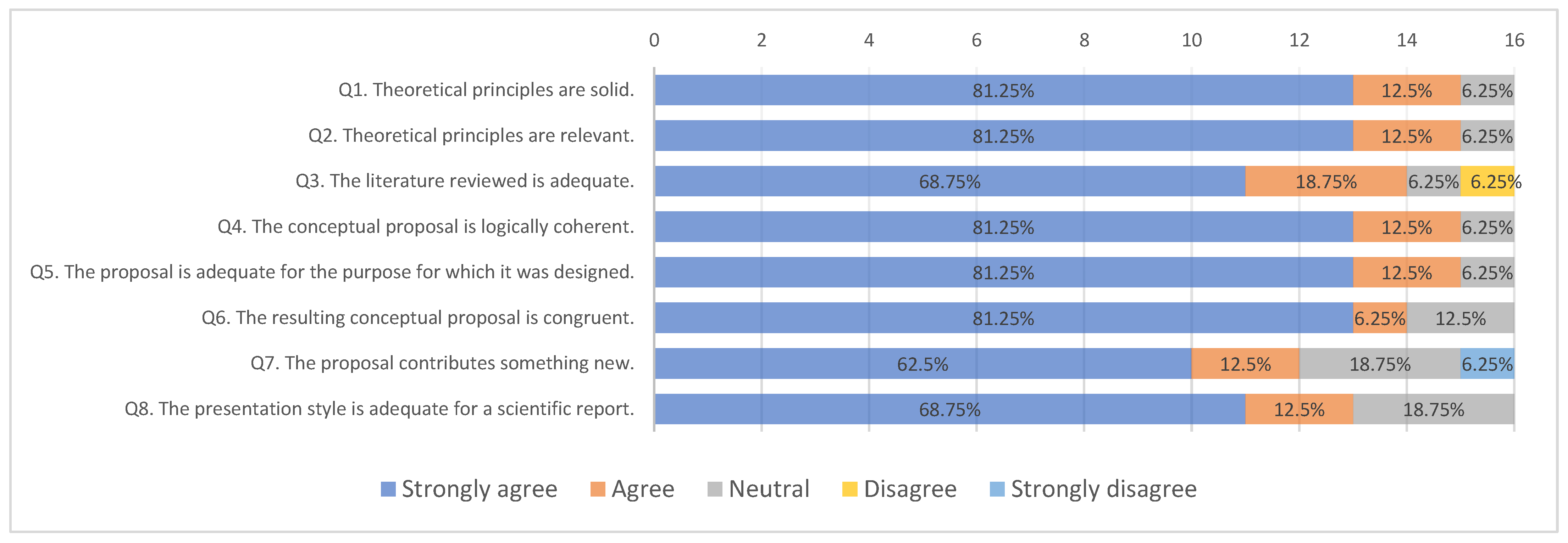 Applsci 12 05470 g007 Applsci 12 05470 g007