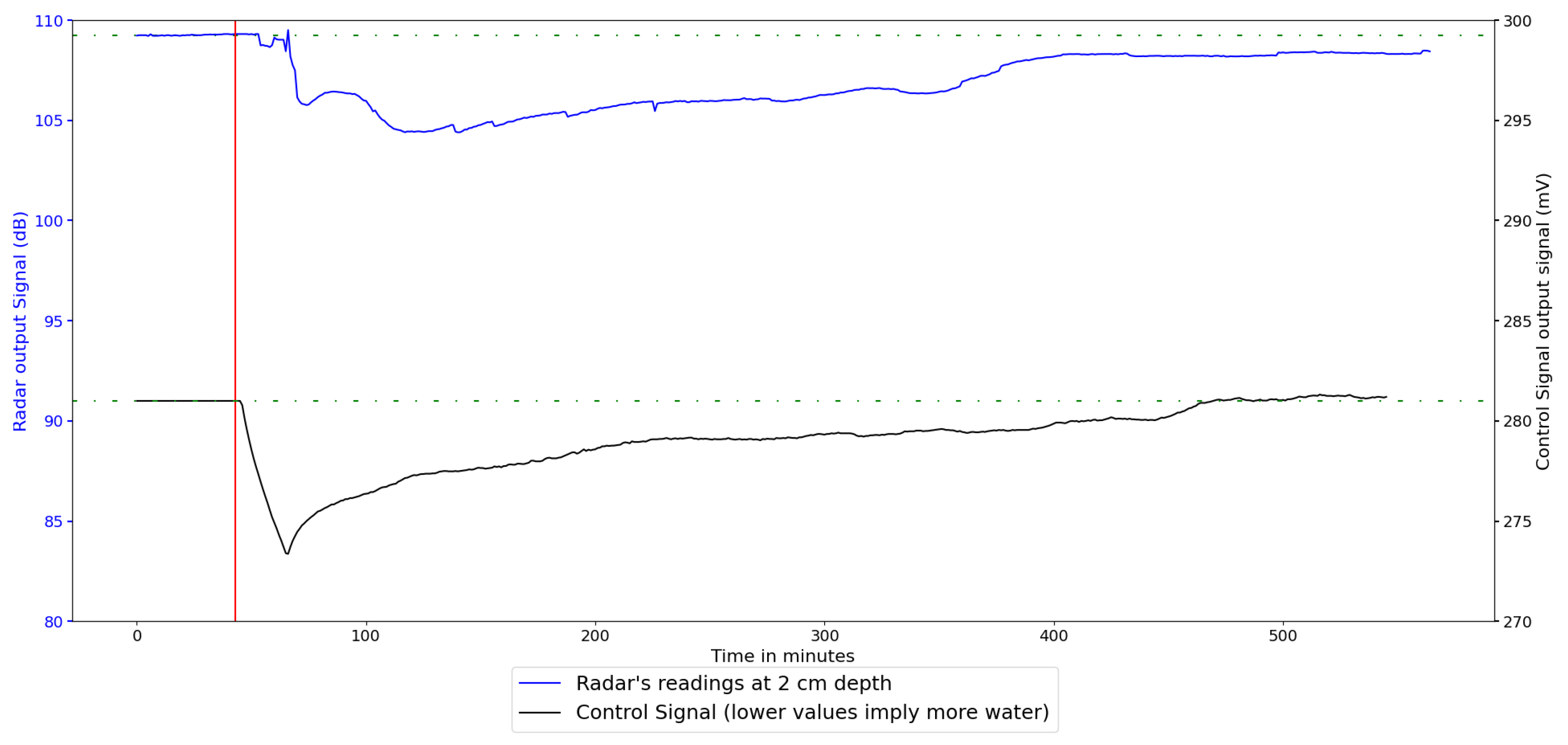 Applsci 12 05471 g005 550