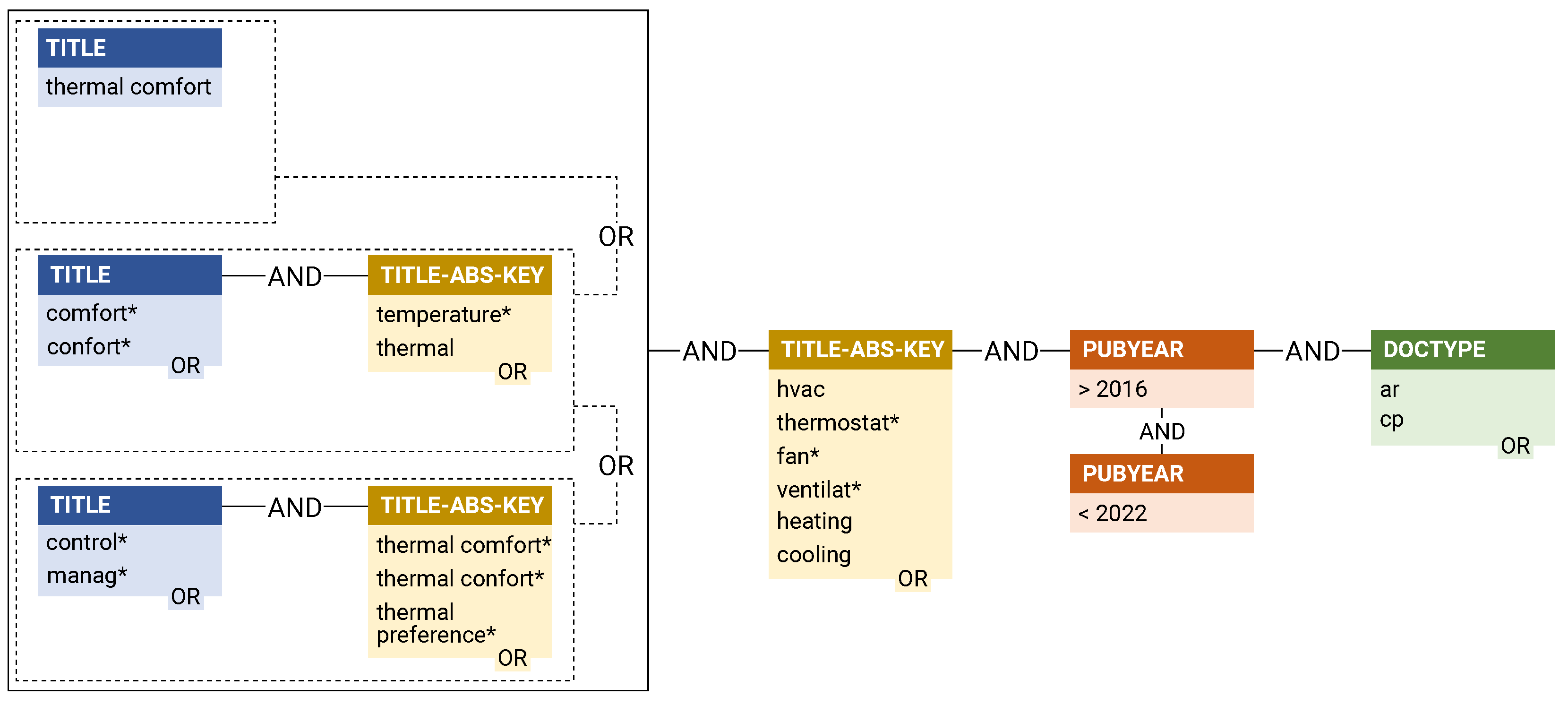 Applsci 12 05473 g001