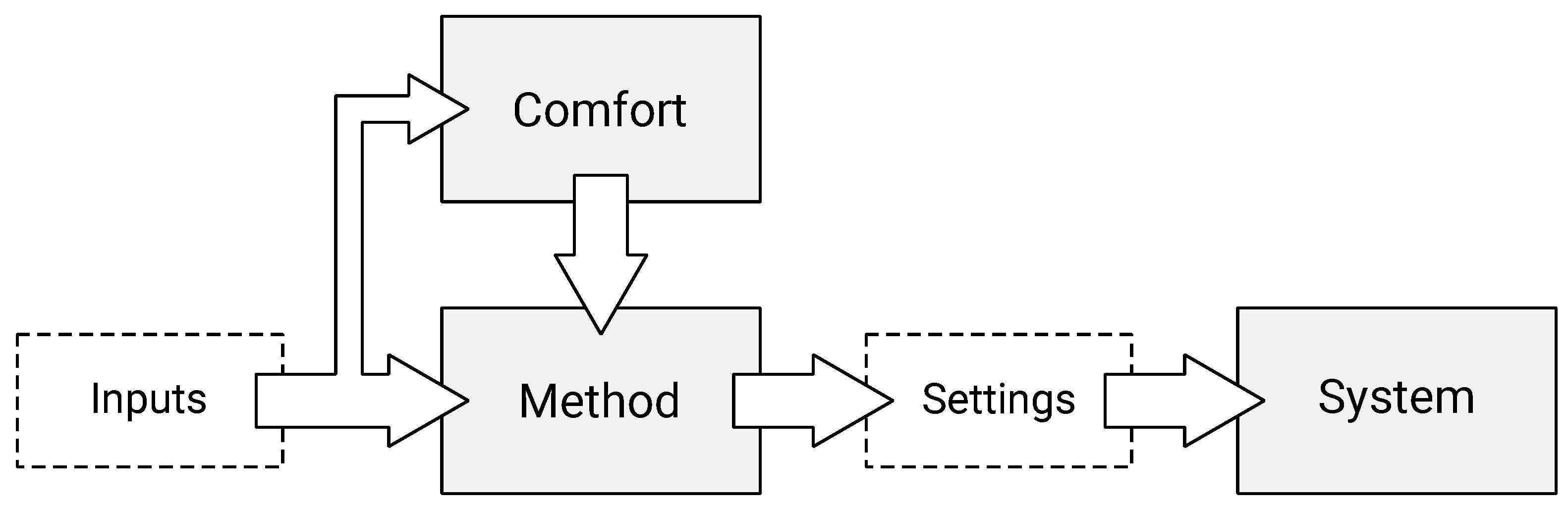 Applsci 12 05473 g005