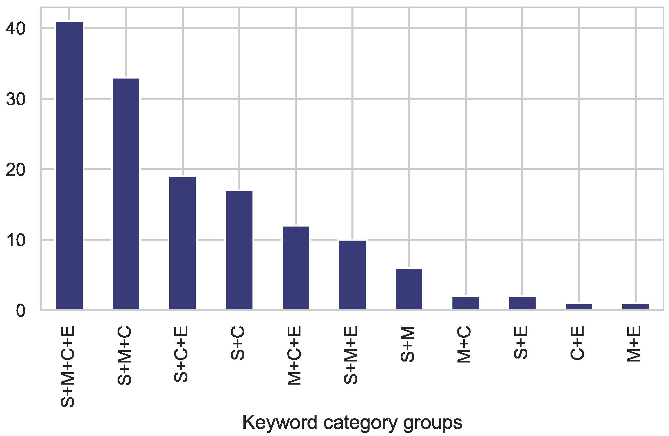 Applsci 12 05473 g006