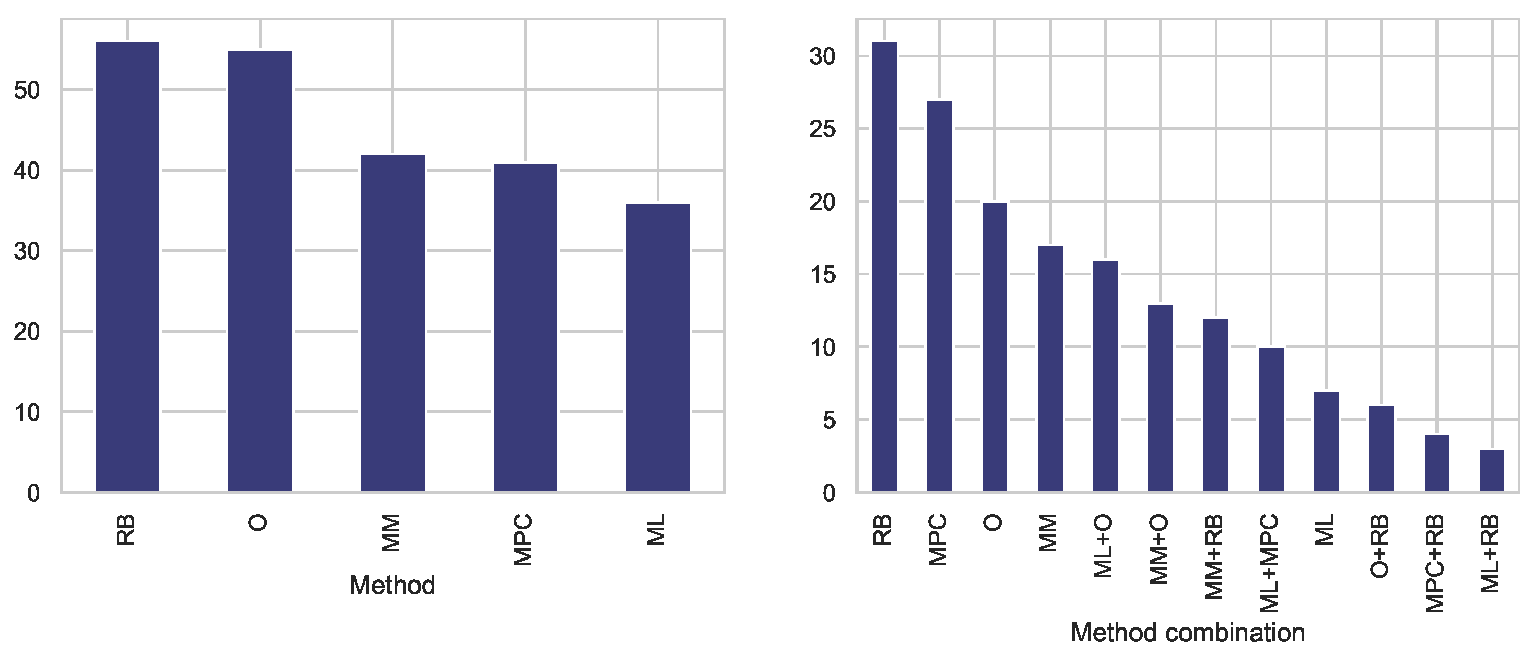 Applsci 12 05473 g009