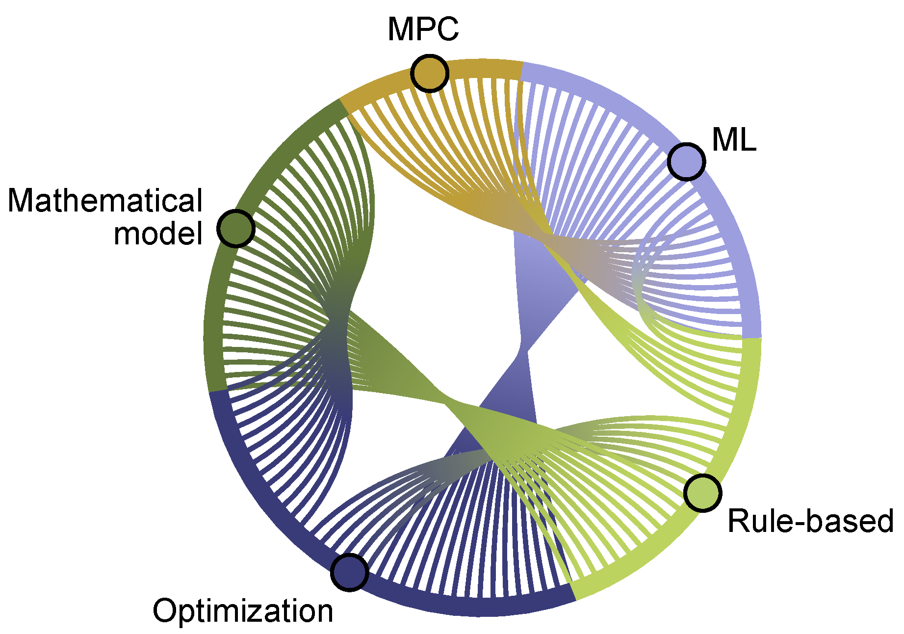 Applsci 12 05473 g010