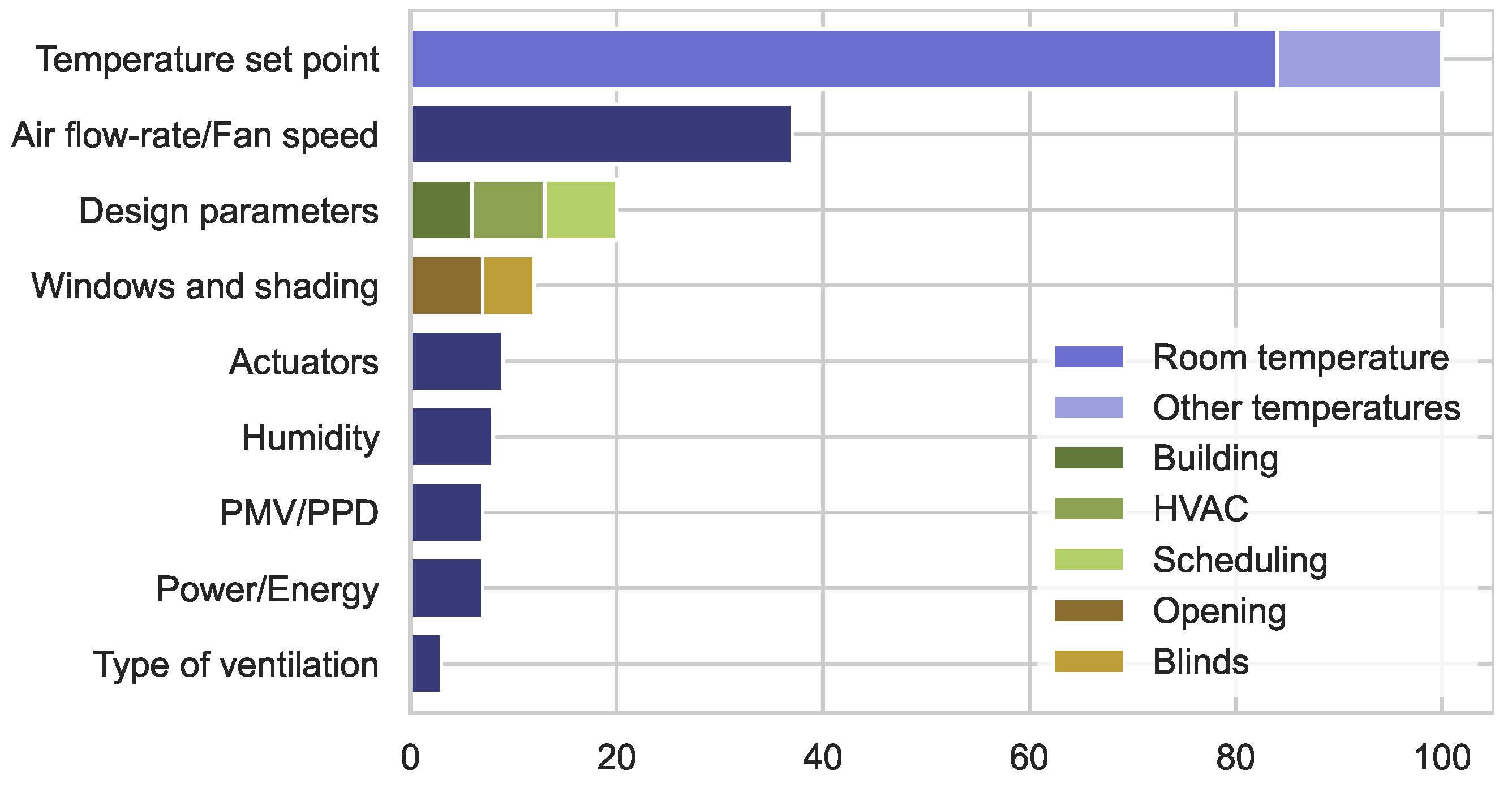 Applsci 12 05473 g011