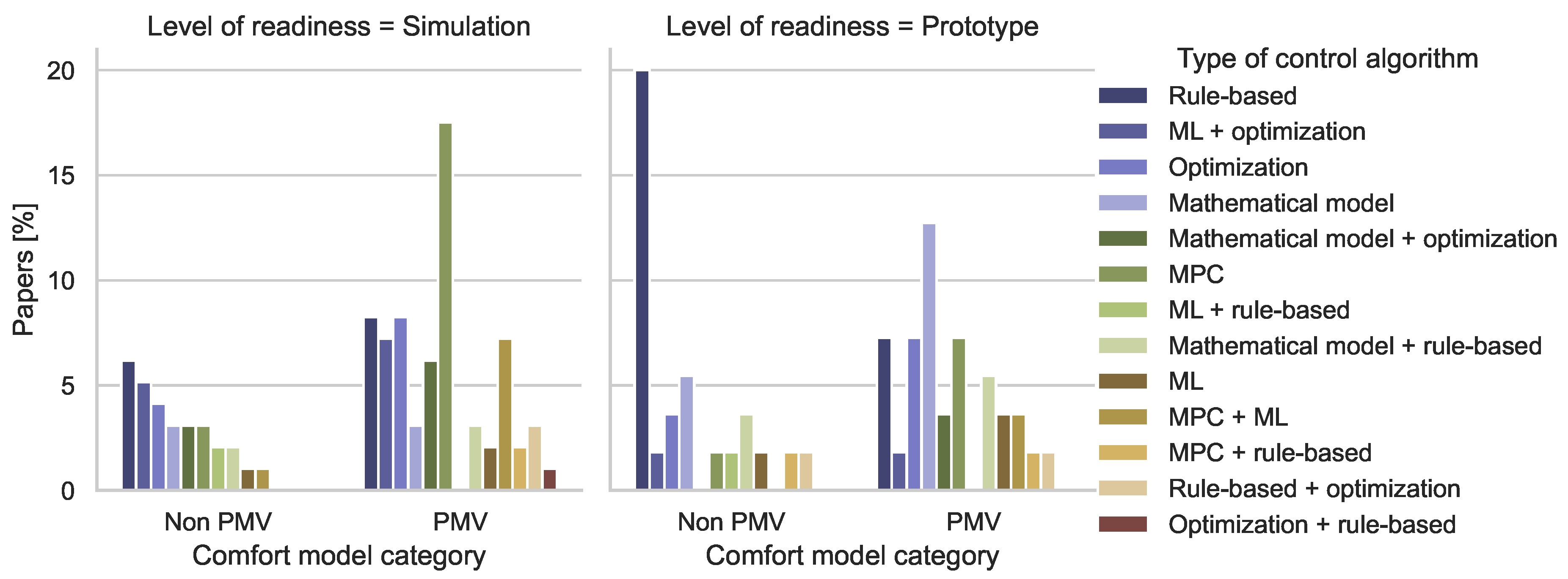 Applsci 12 05473 g013