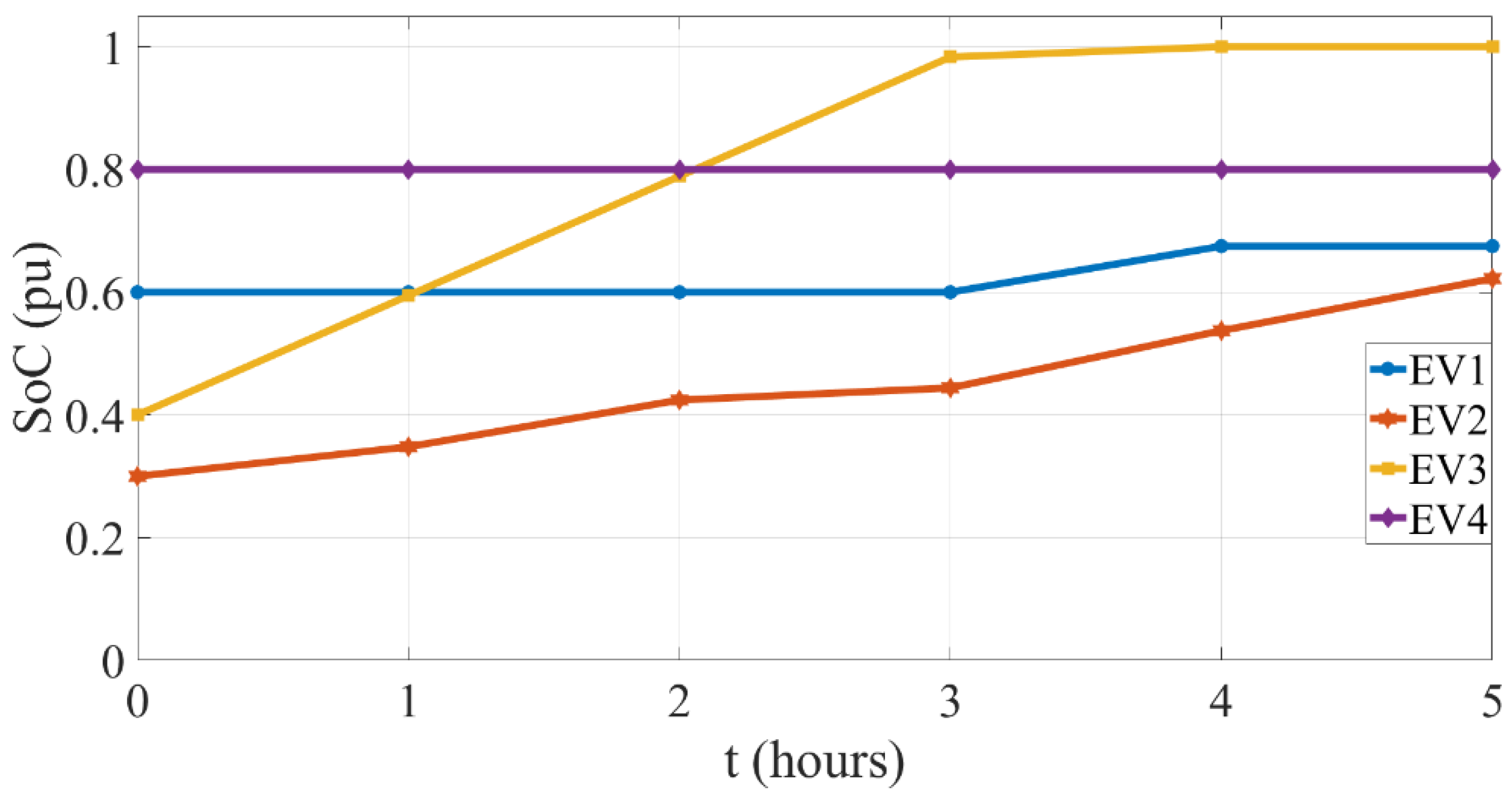 Applsci 12 05476 g002 550
