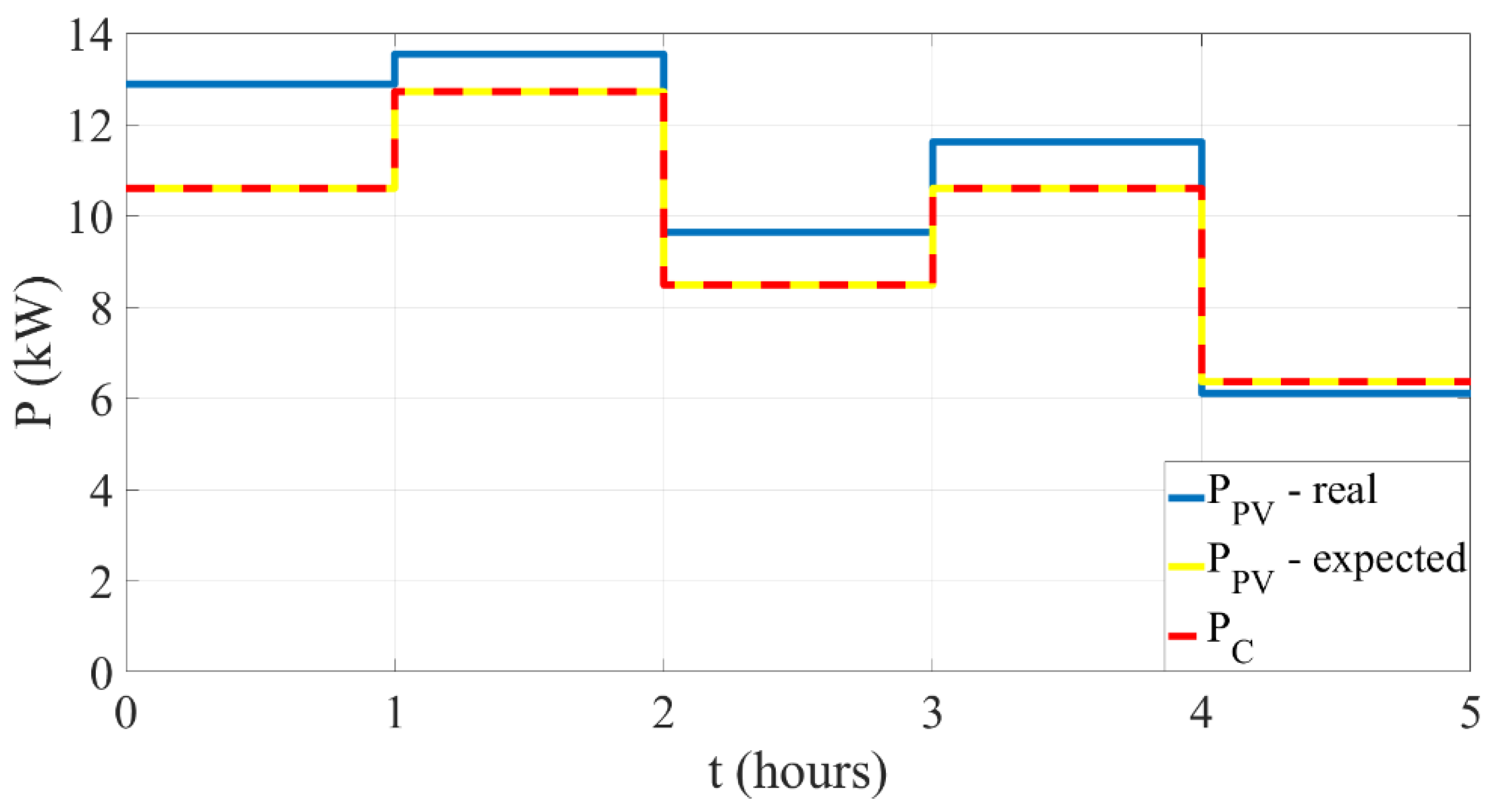 Applsci 12 05476 g004 550