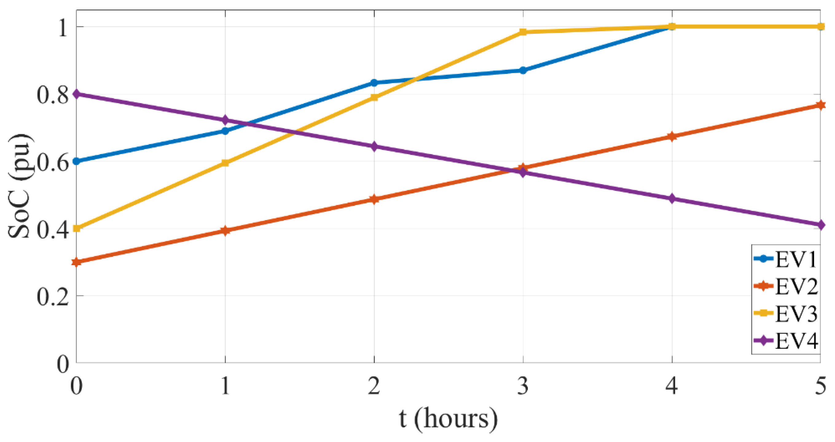 Applsci 12 05476 g005 550