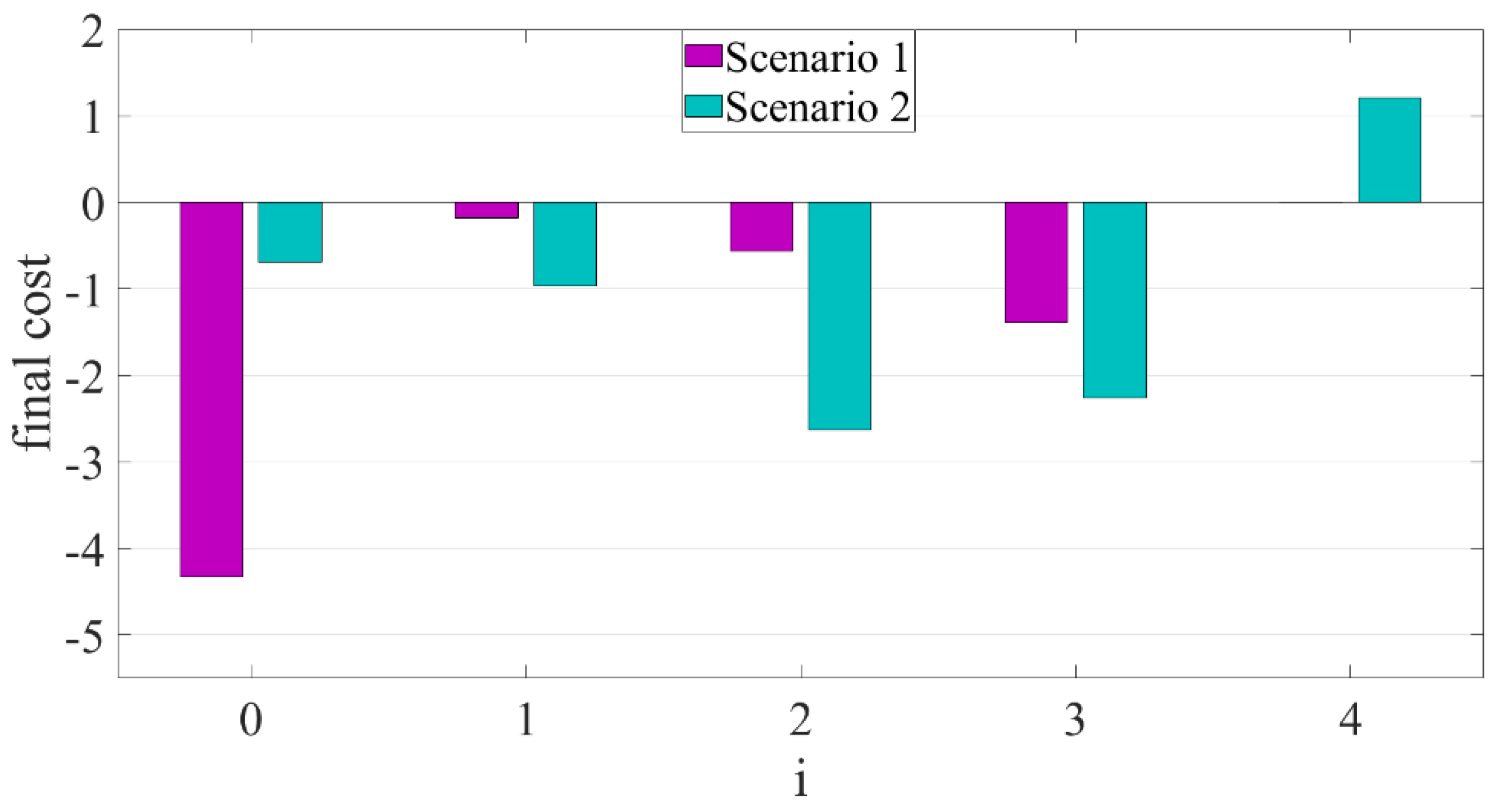 Applsci 12 05476 g007 550