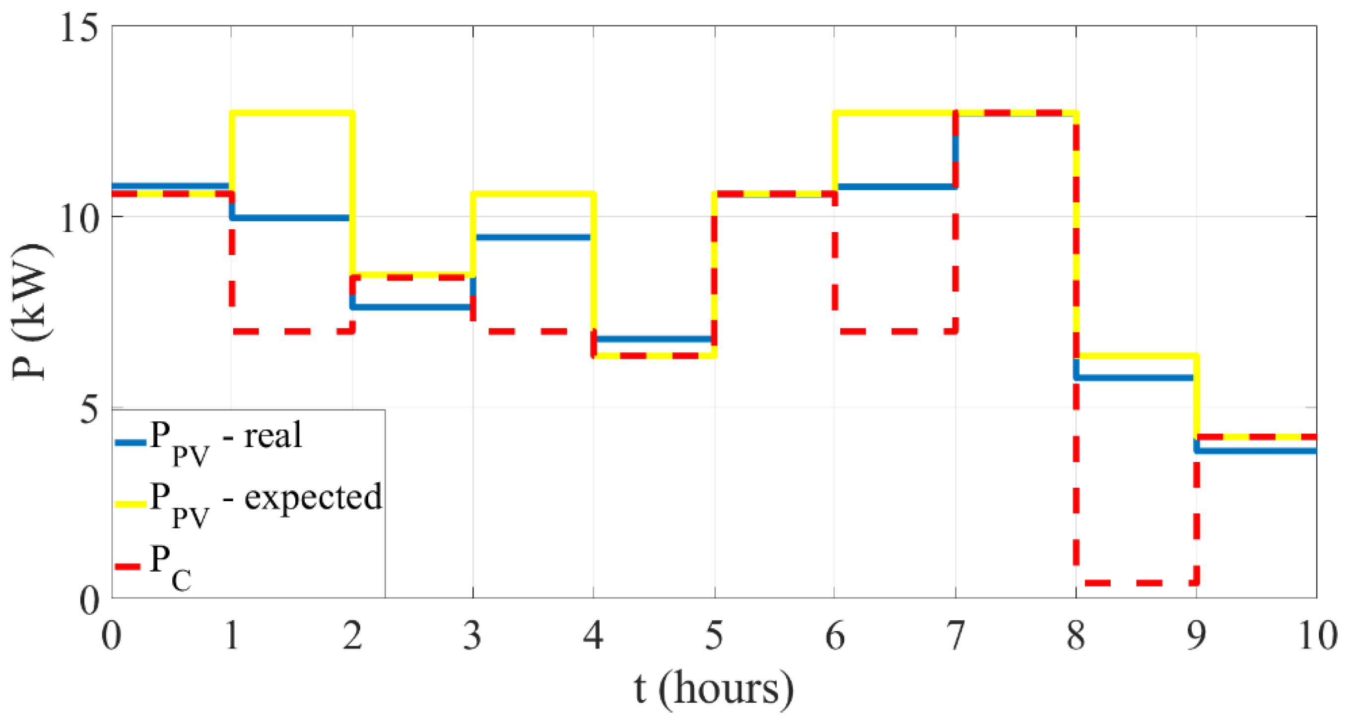 Applsci 12 05476 g010 550
