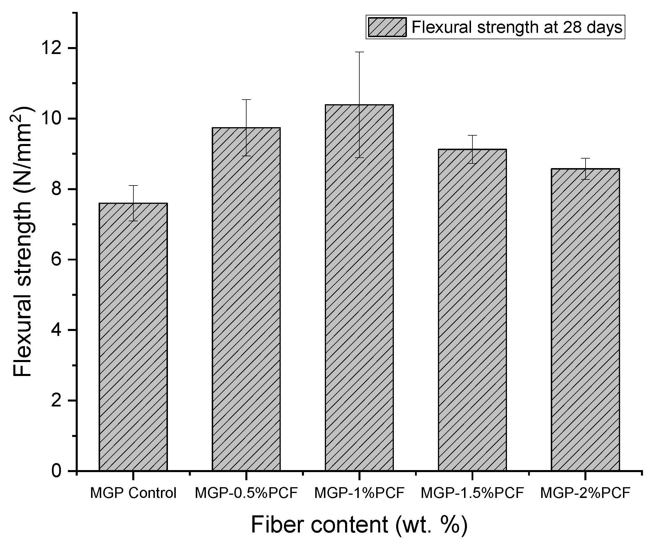 Applsci 12 05478 g008 550