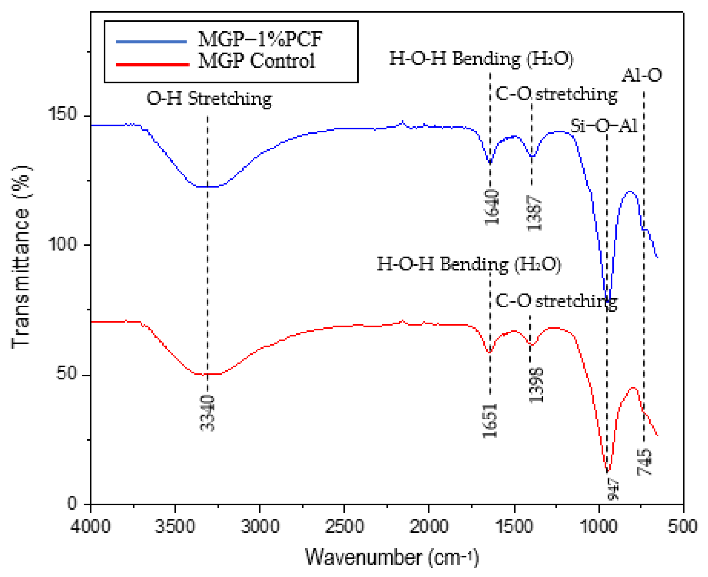 Applsci 12 05478 g012 550