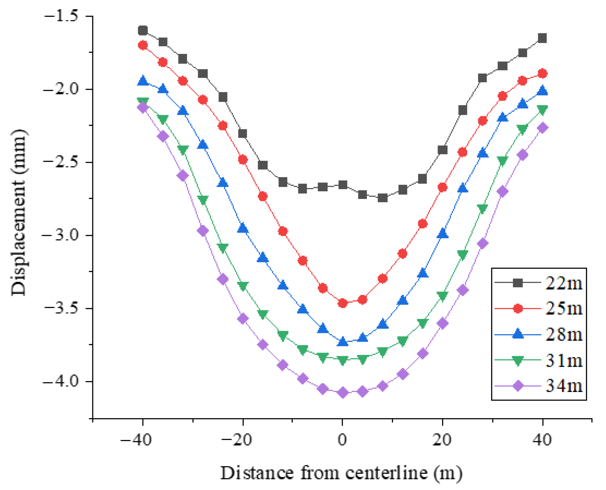 Applsci 12 05479 g011