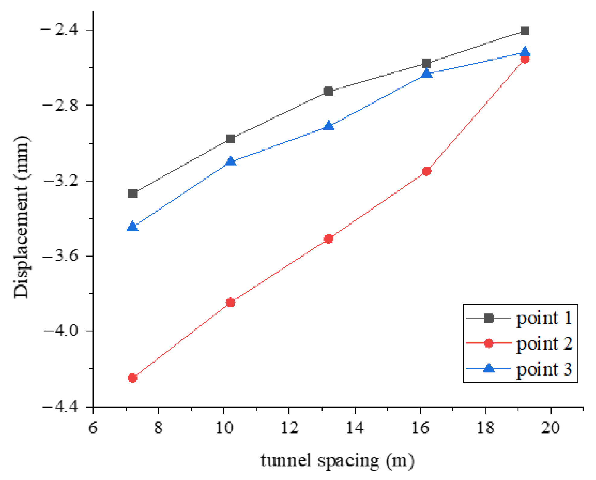Applsci 12 05479 g014