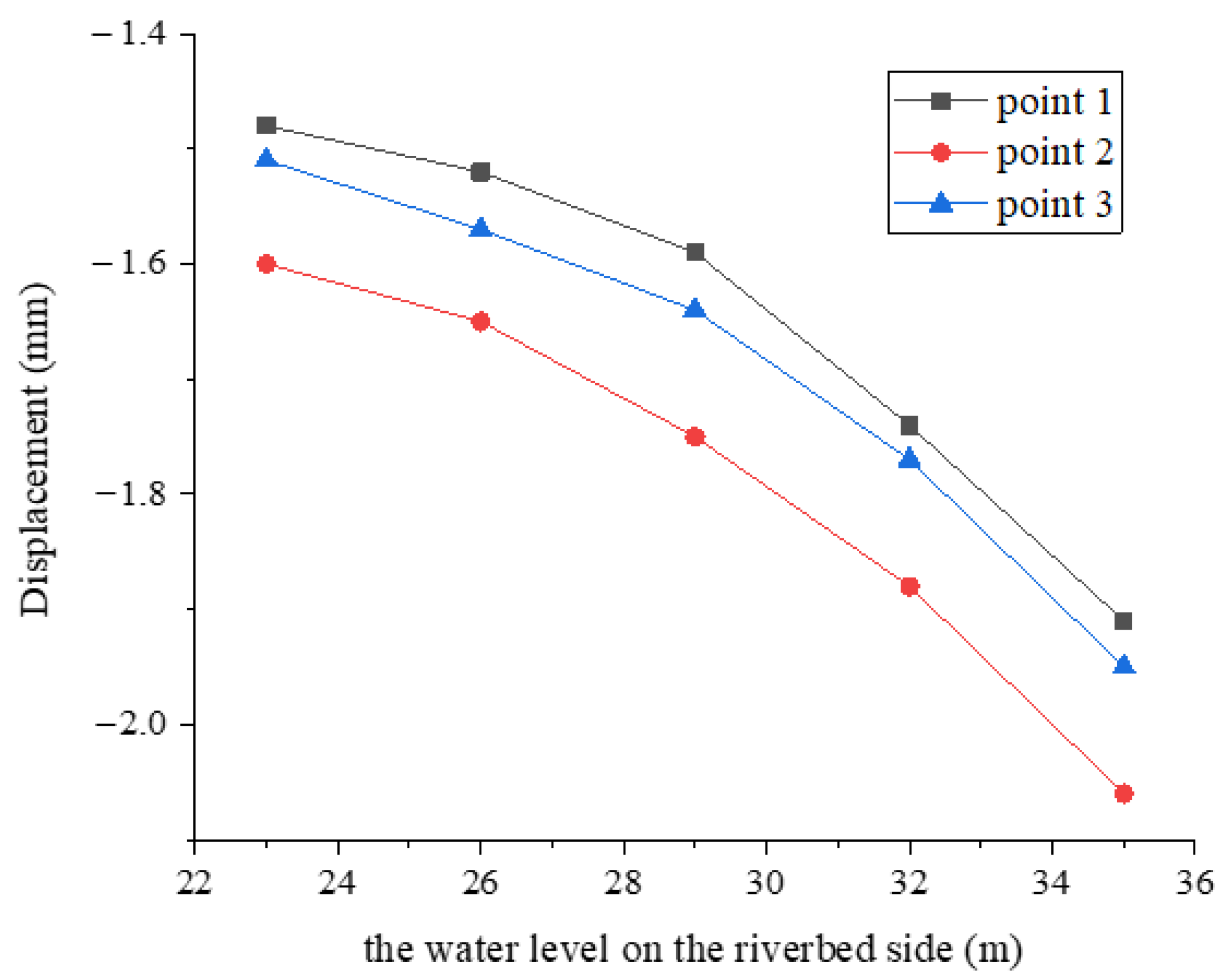 Applsci 12 05479 g015