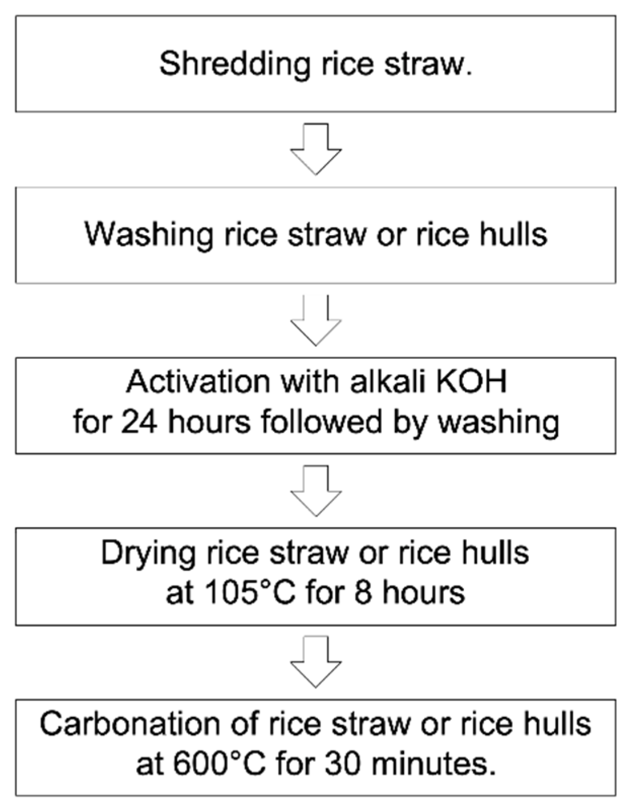 Applsci 12 05480 g001