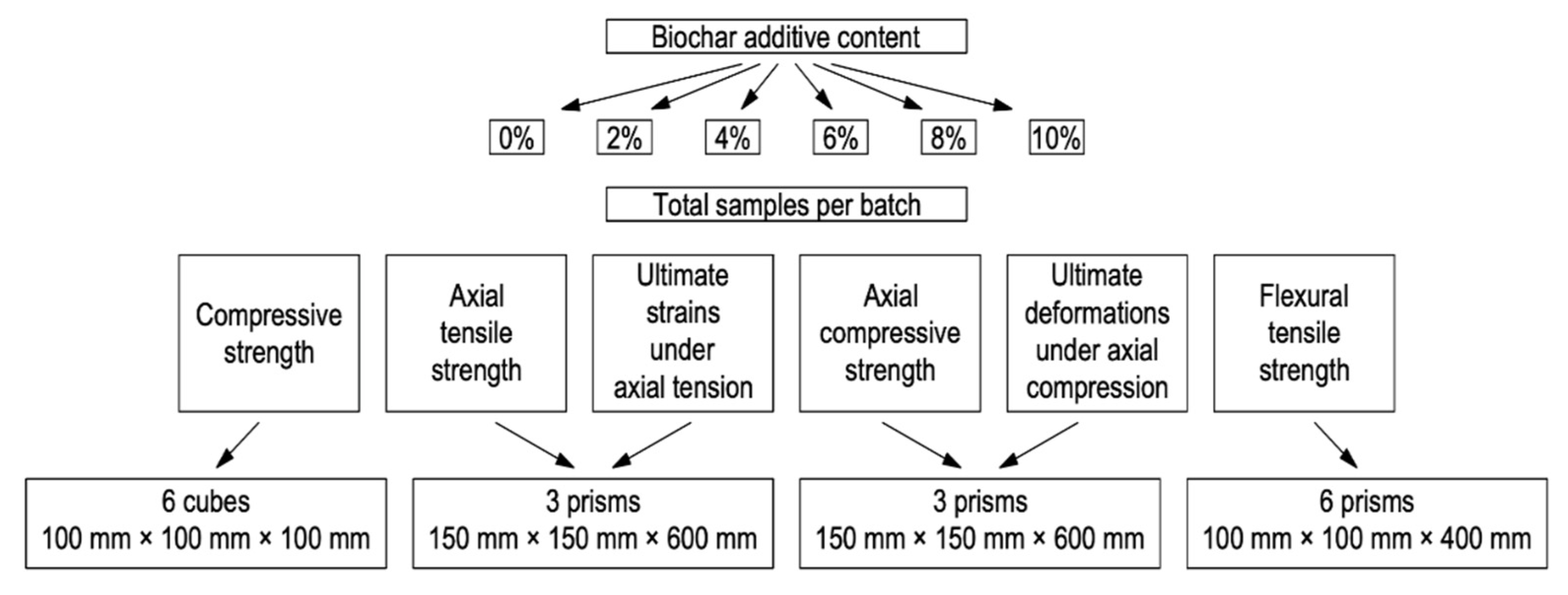 Applsci 12 05480 g004