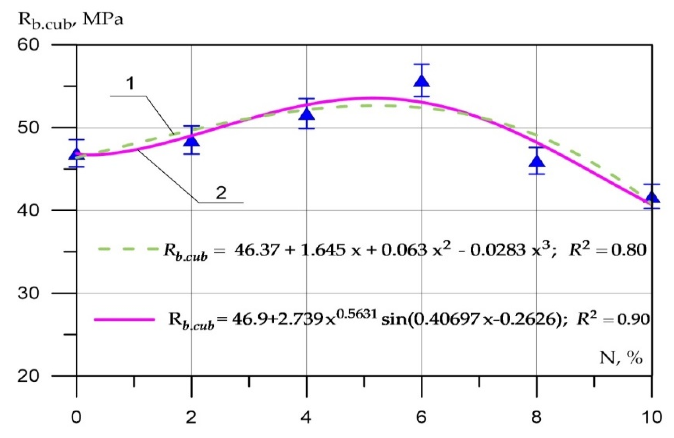 Applsci 12 05480 g008