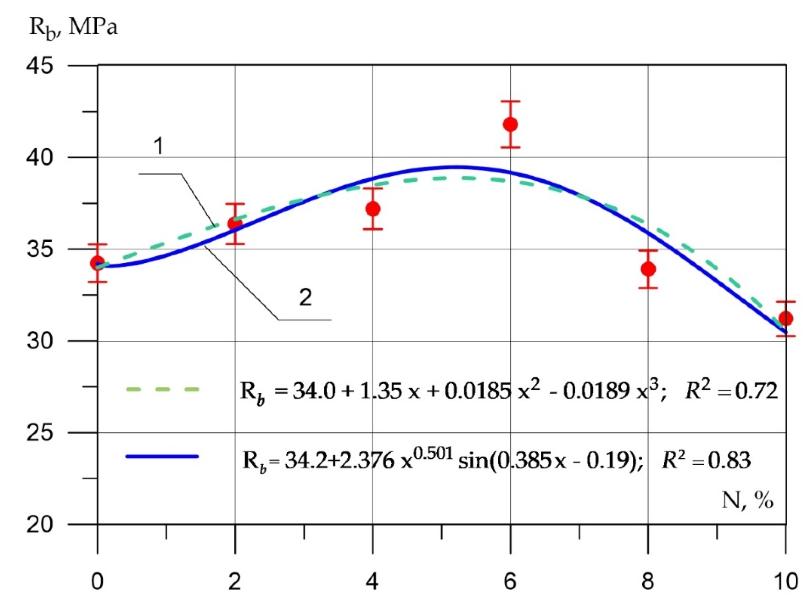 Applsci 12 05480 g009