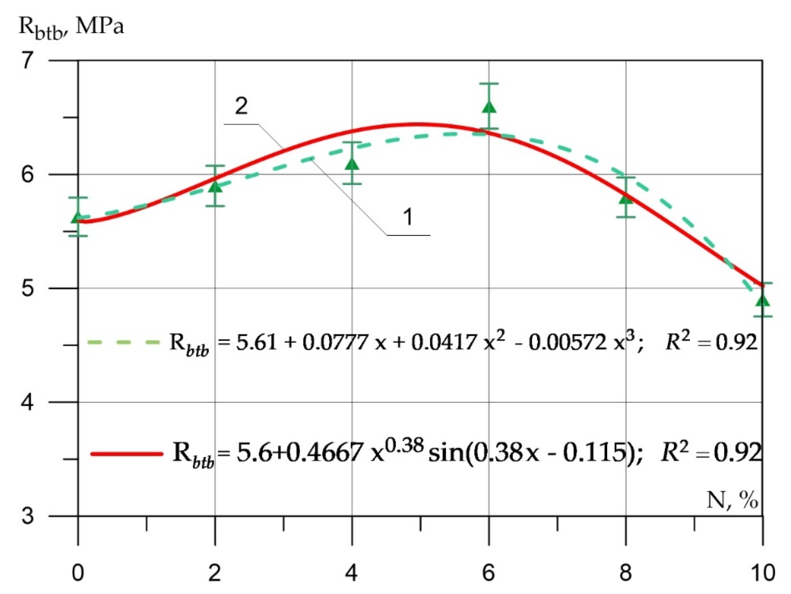 Applsci 12 05480 g010