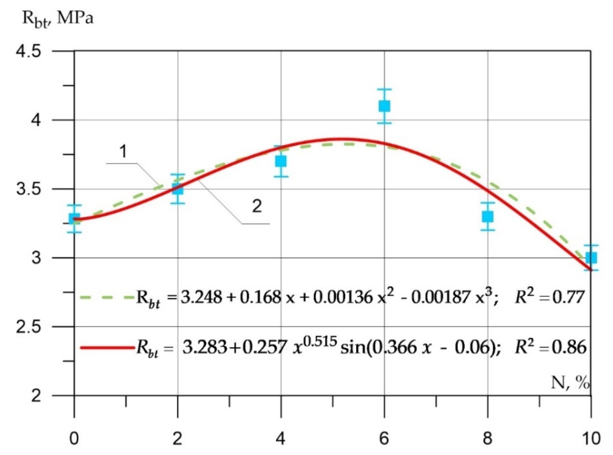 Applsci 12 05480 g011